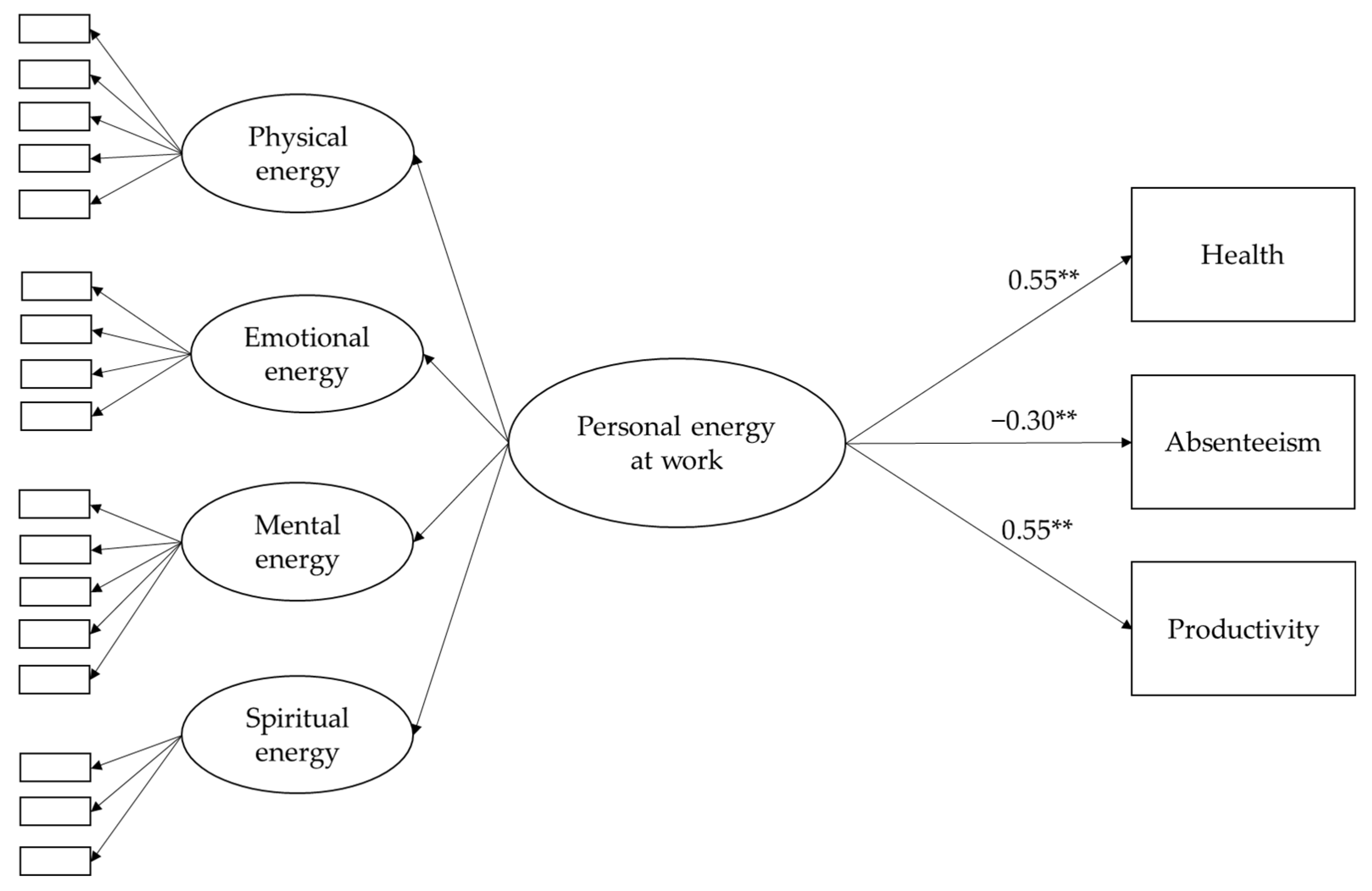 Sustainability 13 13132 g001 550