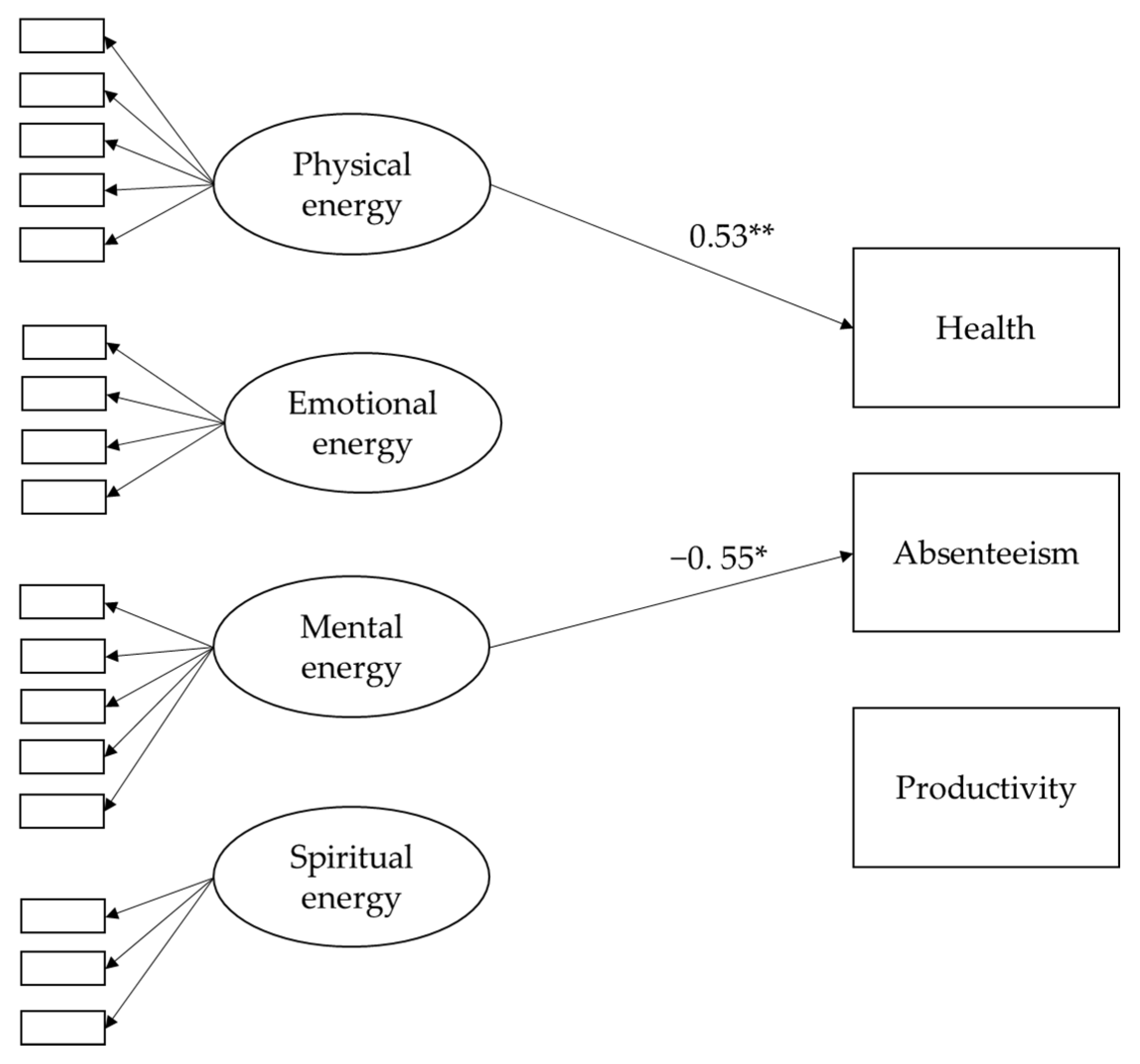 What is the Difference between Mental Health And Emotional Health: Understanding the Distinctiveness