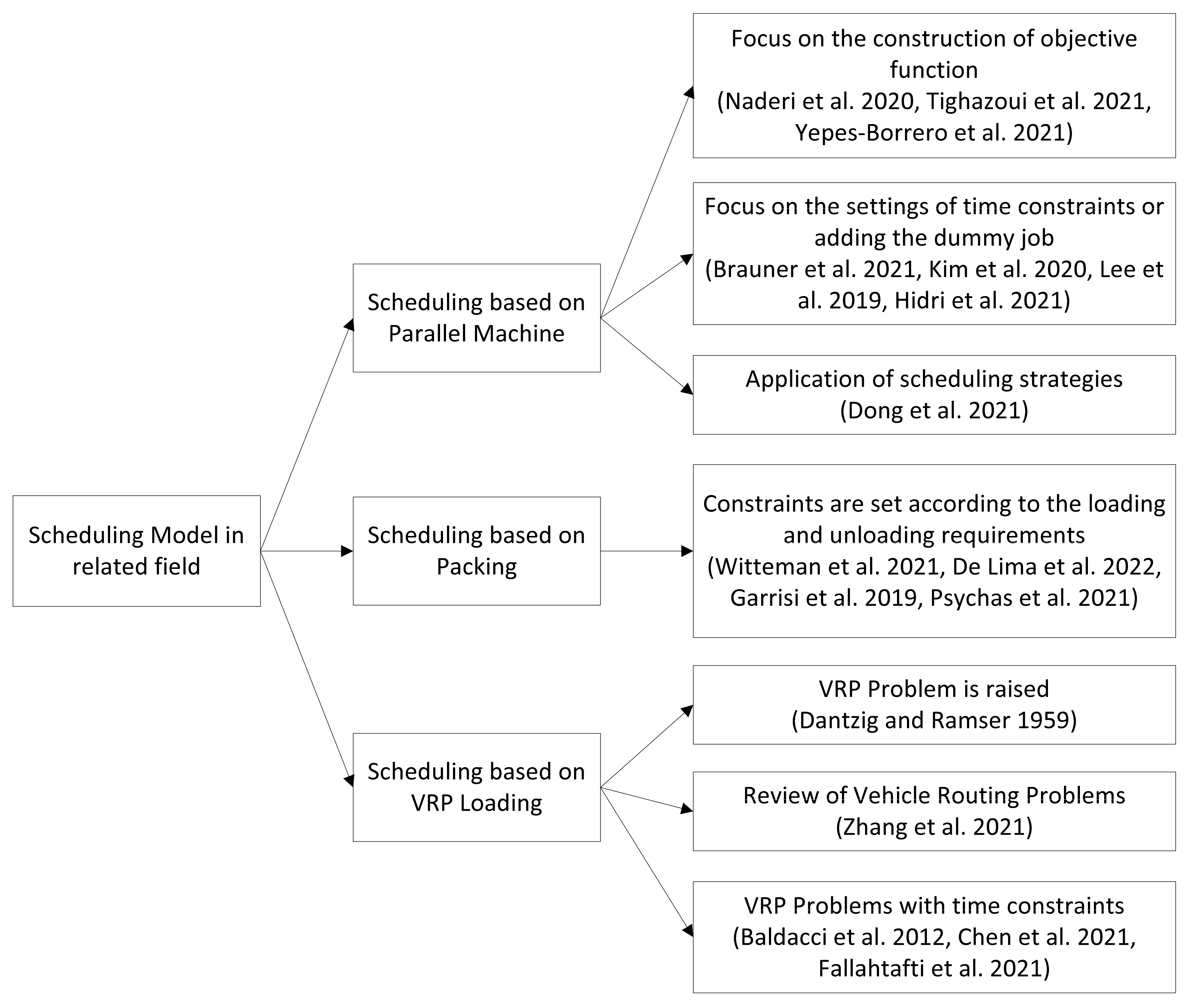 Sustainability 13 13133 g002