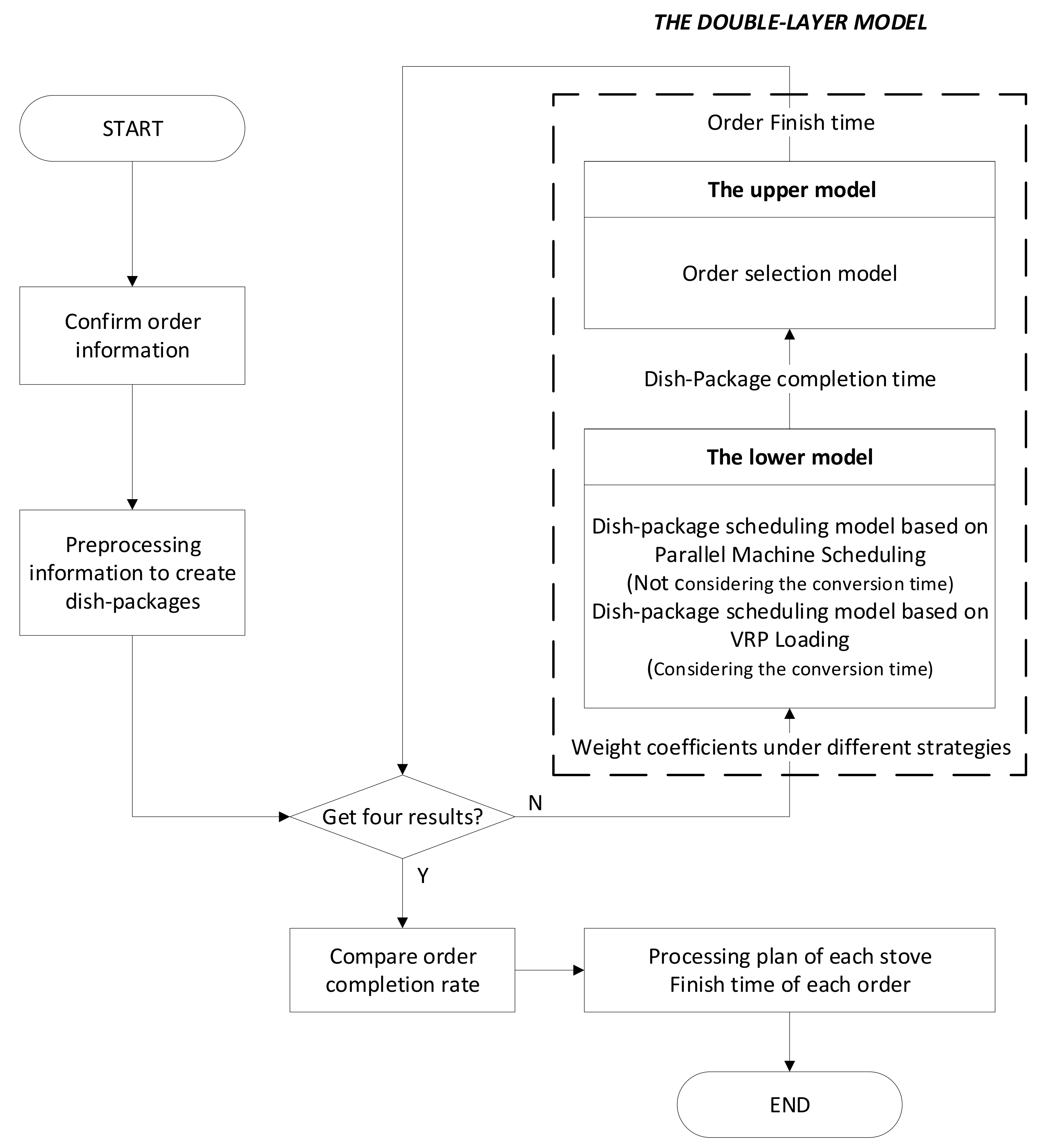 Sustainability 13 13133 g003