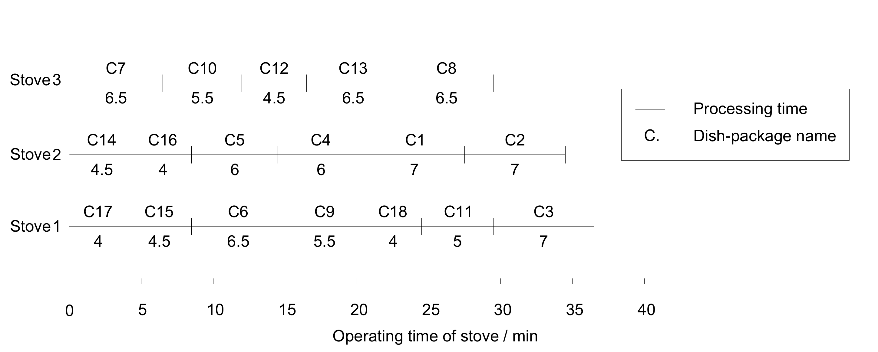 Sustainability 13 13133 g004