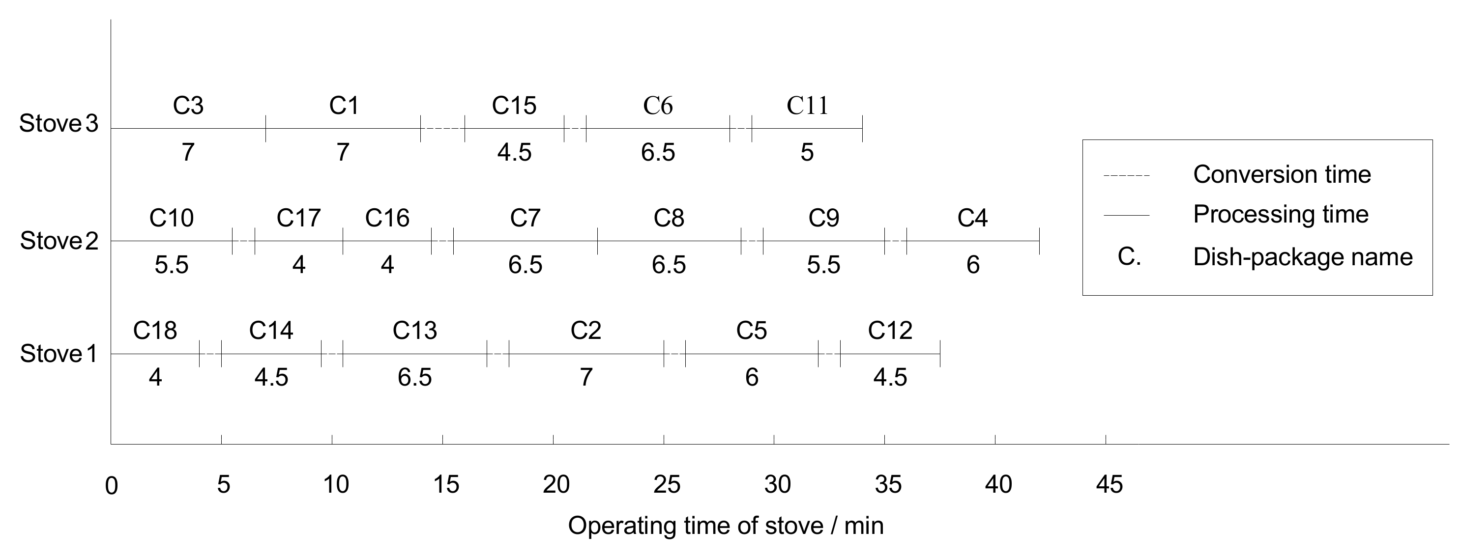 Sustainability 13 13133 g005