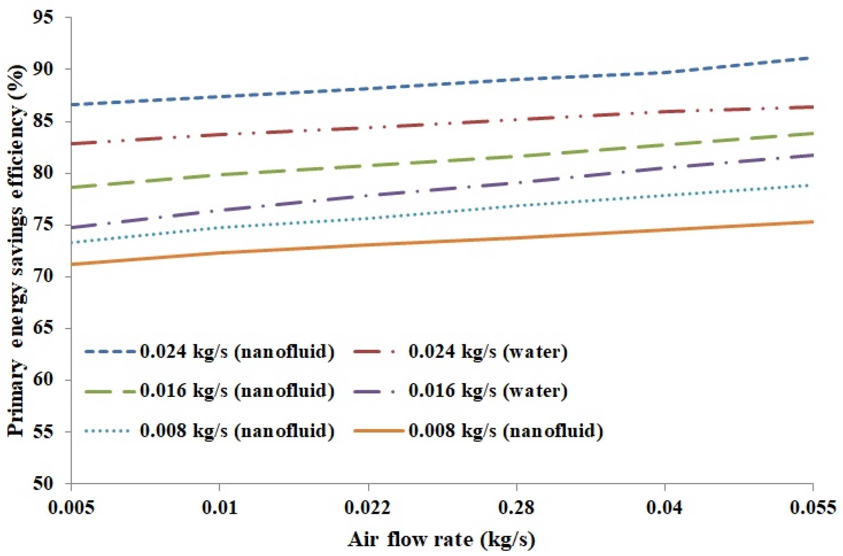 Sustainability 13 13134 g012