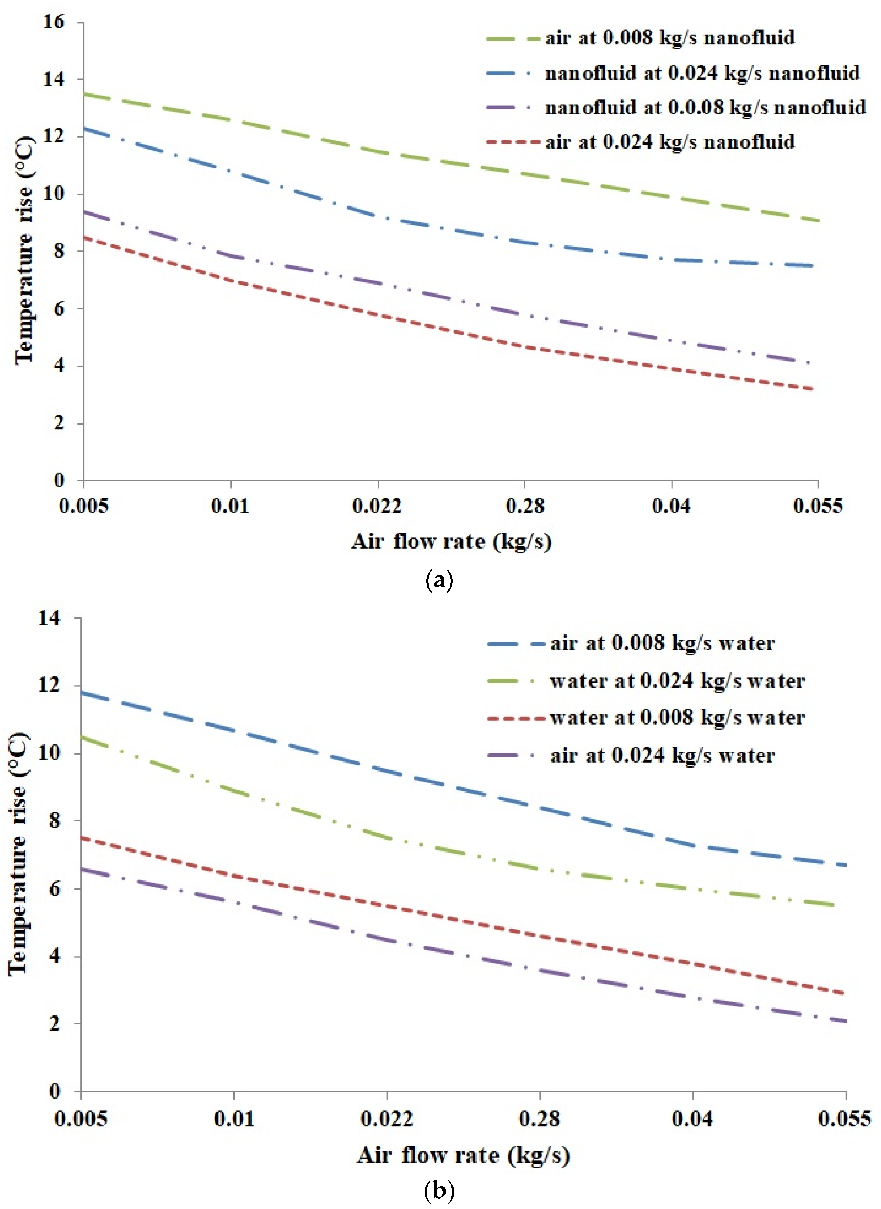Sustainability 13 13134 g013