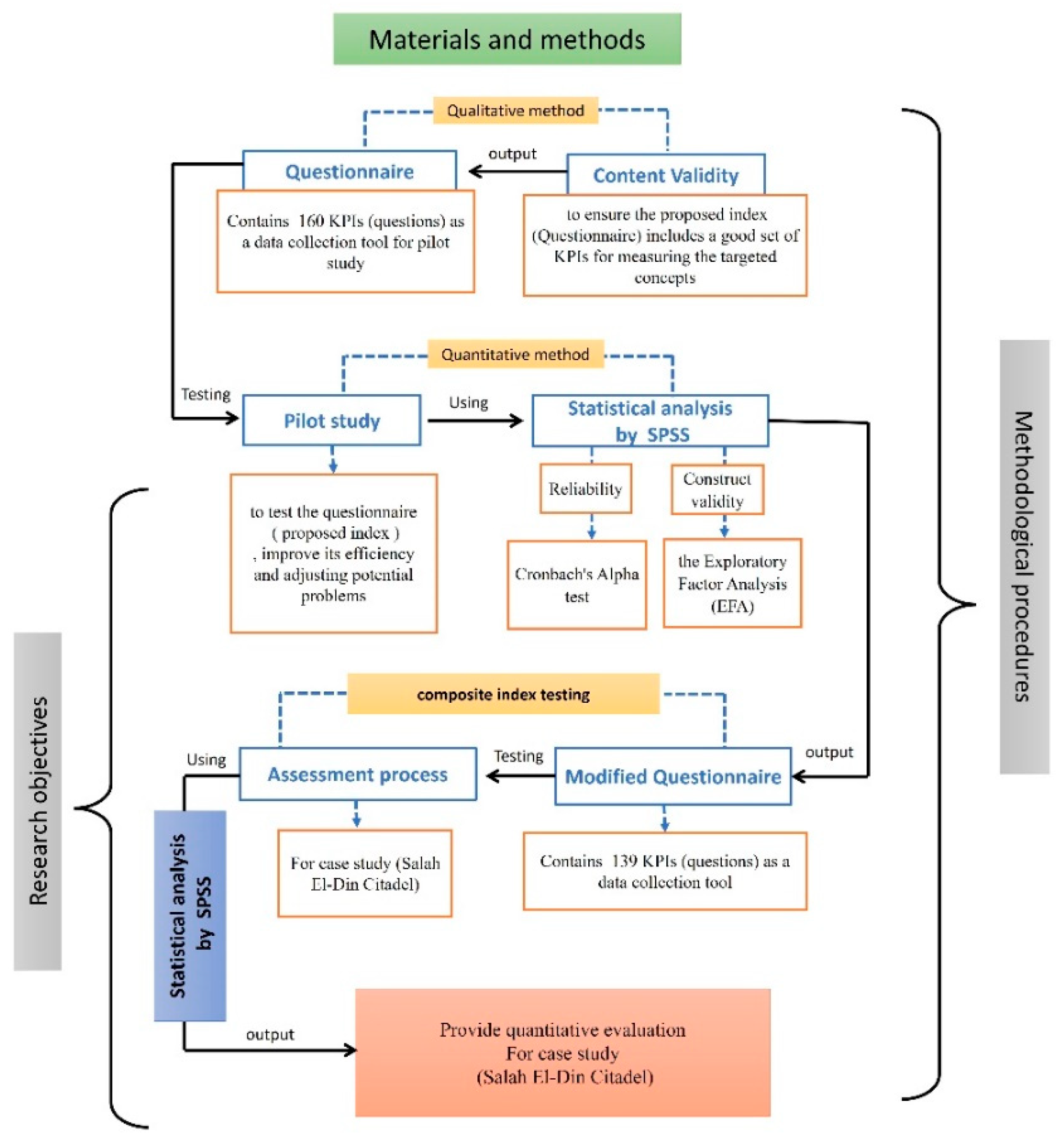 Sustainability 13 13135 g001