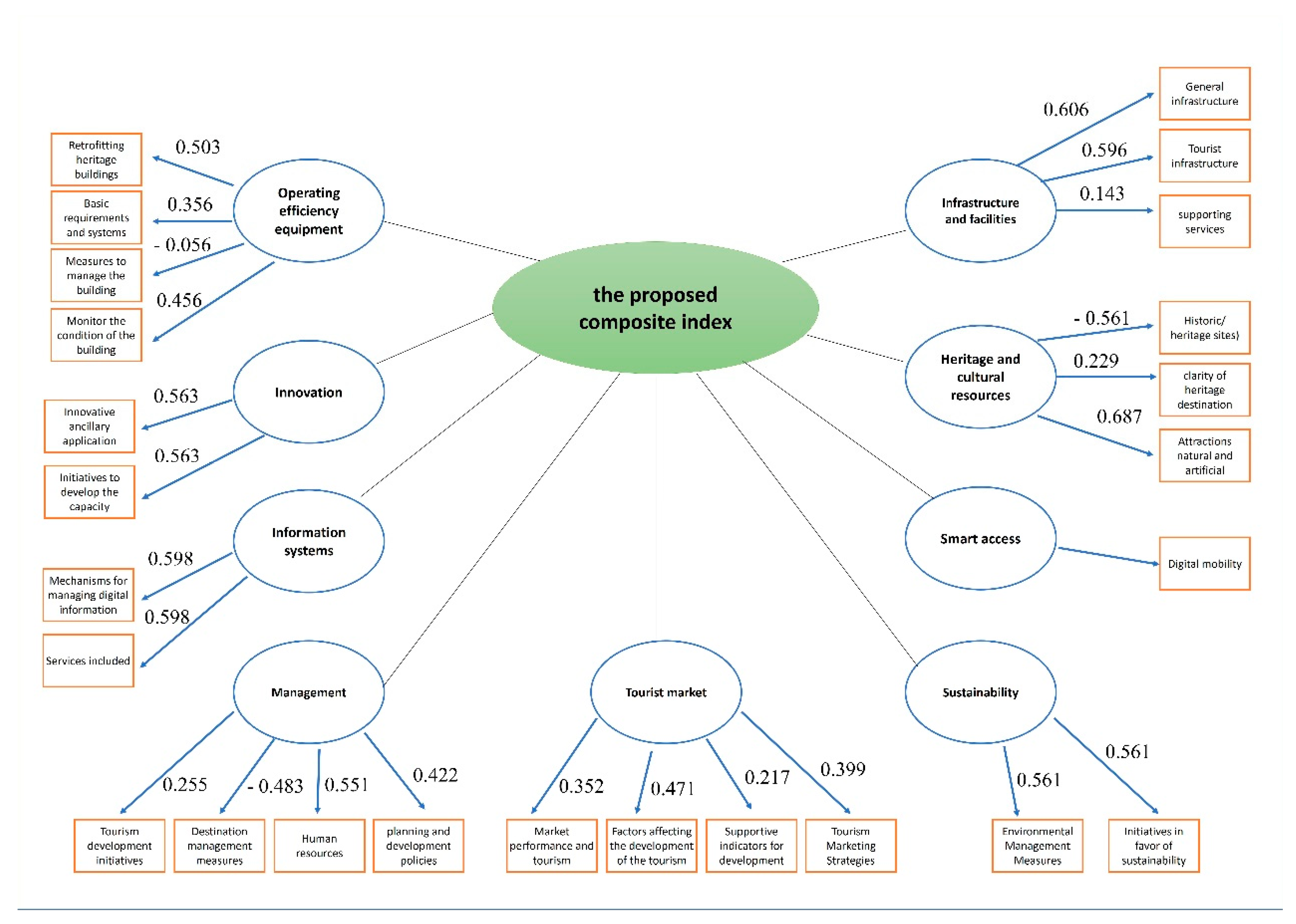 Sustainability 13 13135 g003