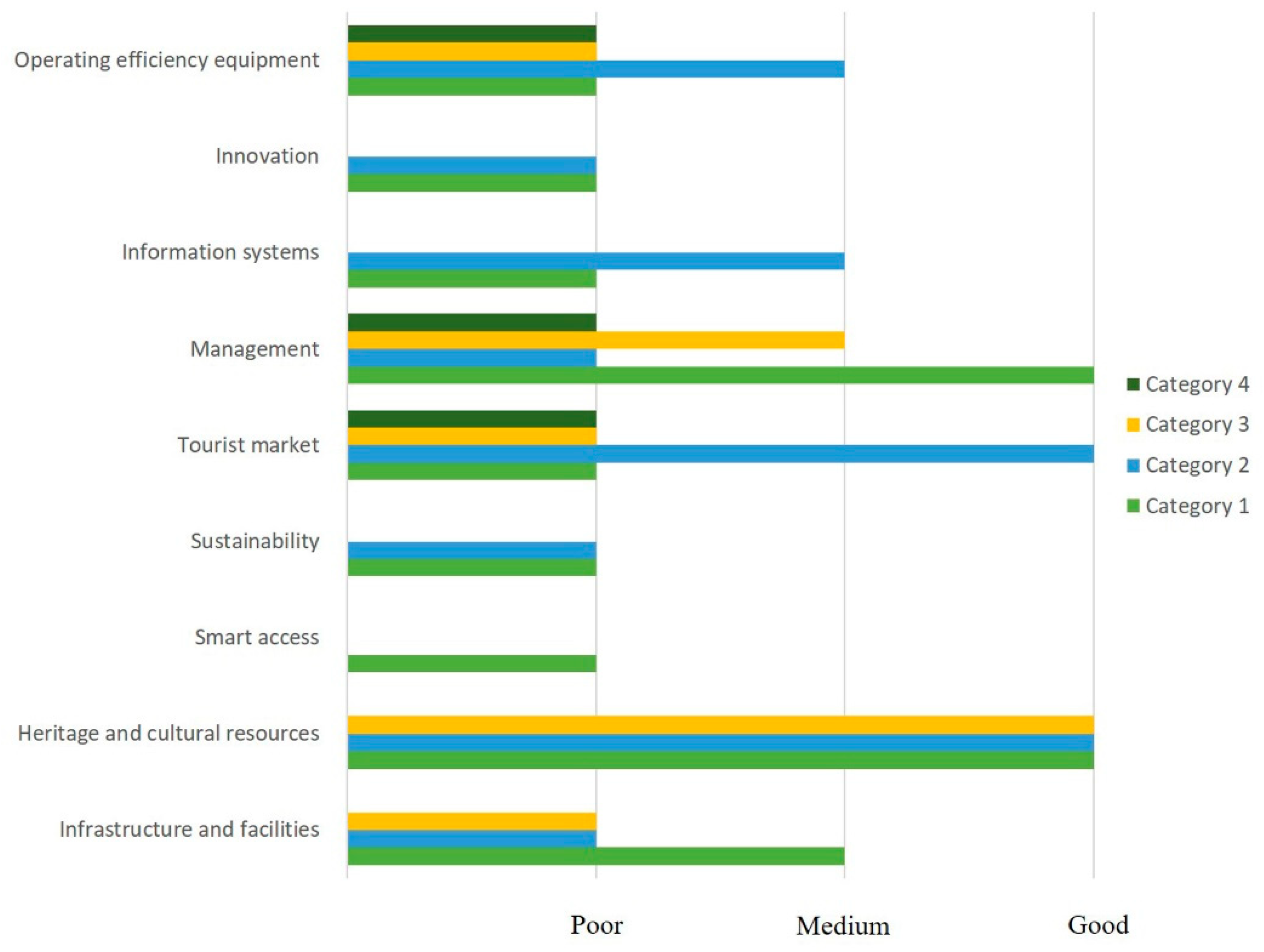 Sustainability 13 13135 g005