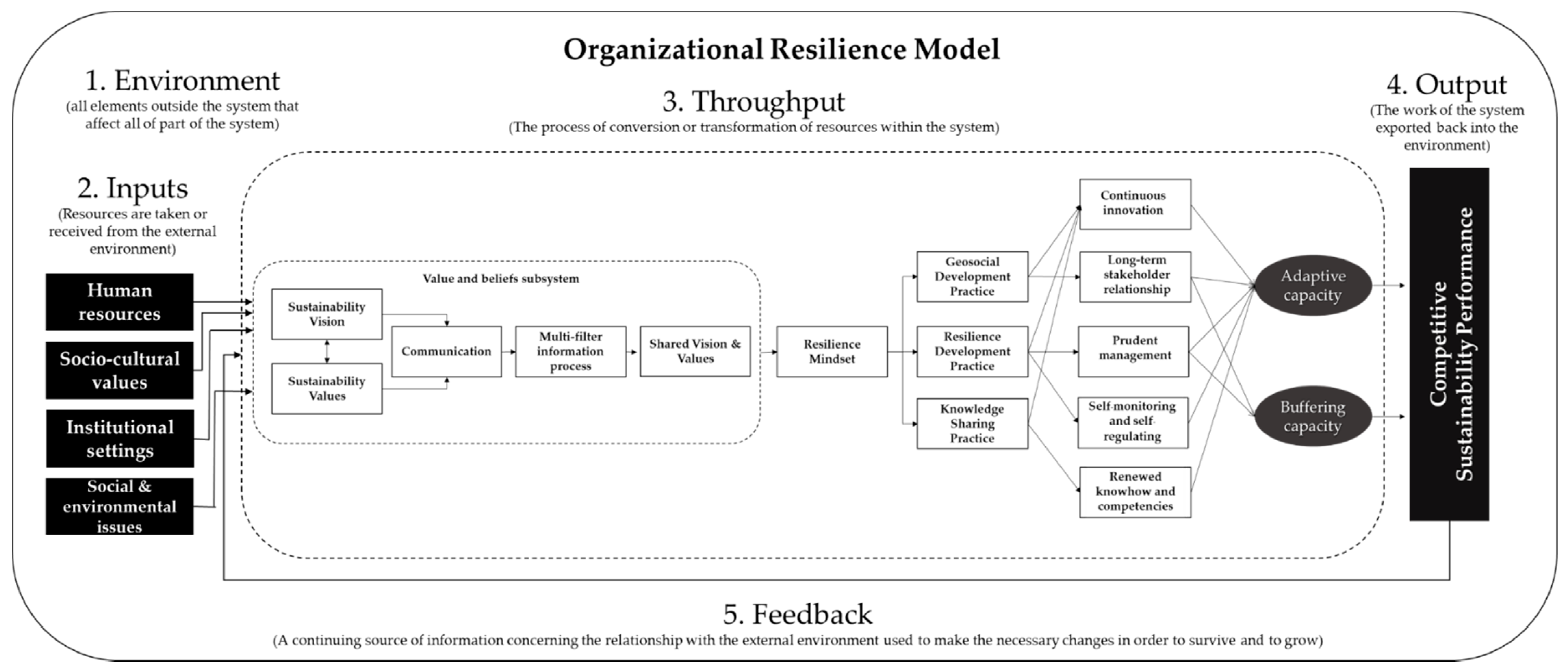 Sustainability 13 13137 g001 Sustainability 13 13137 g001