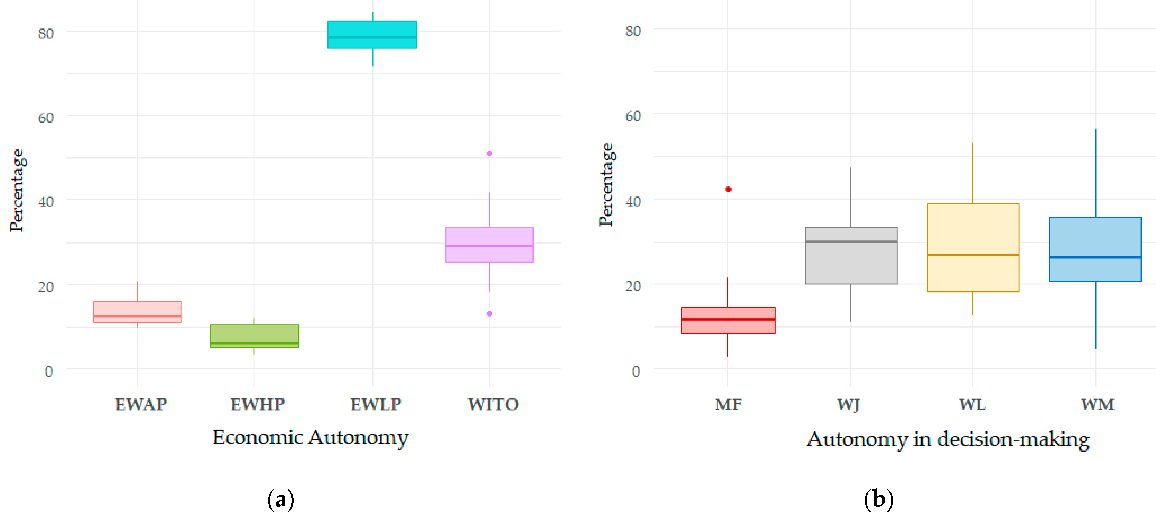 Sustainability 13 13140 g003