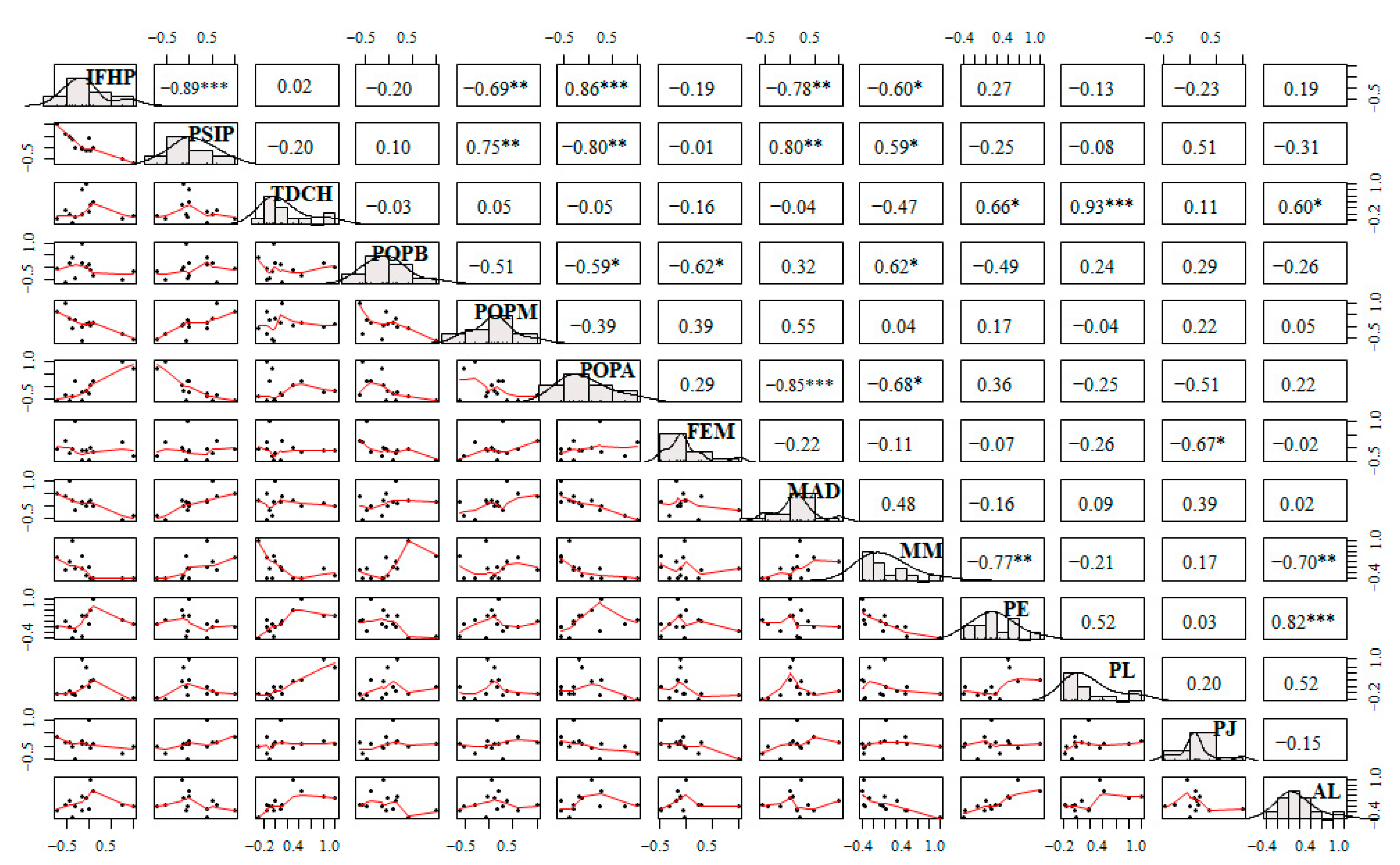 Sustainability 13 13140 g004
