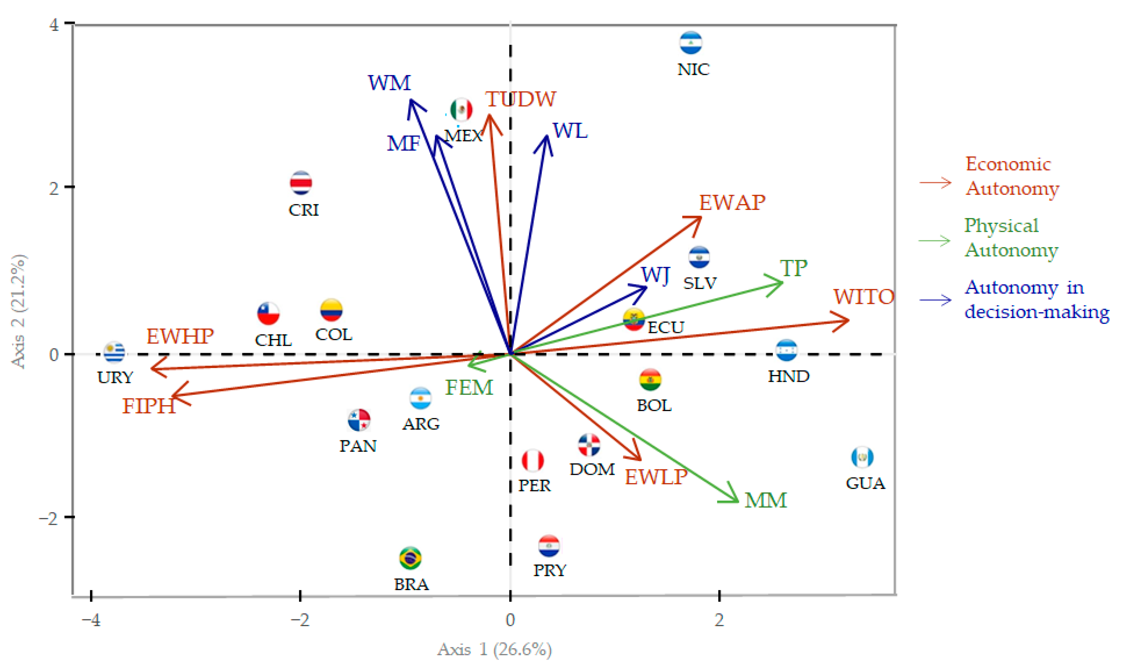 Sustainability 13 13140 g005