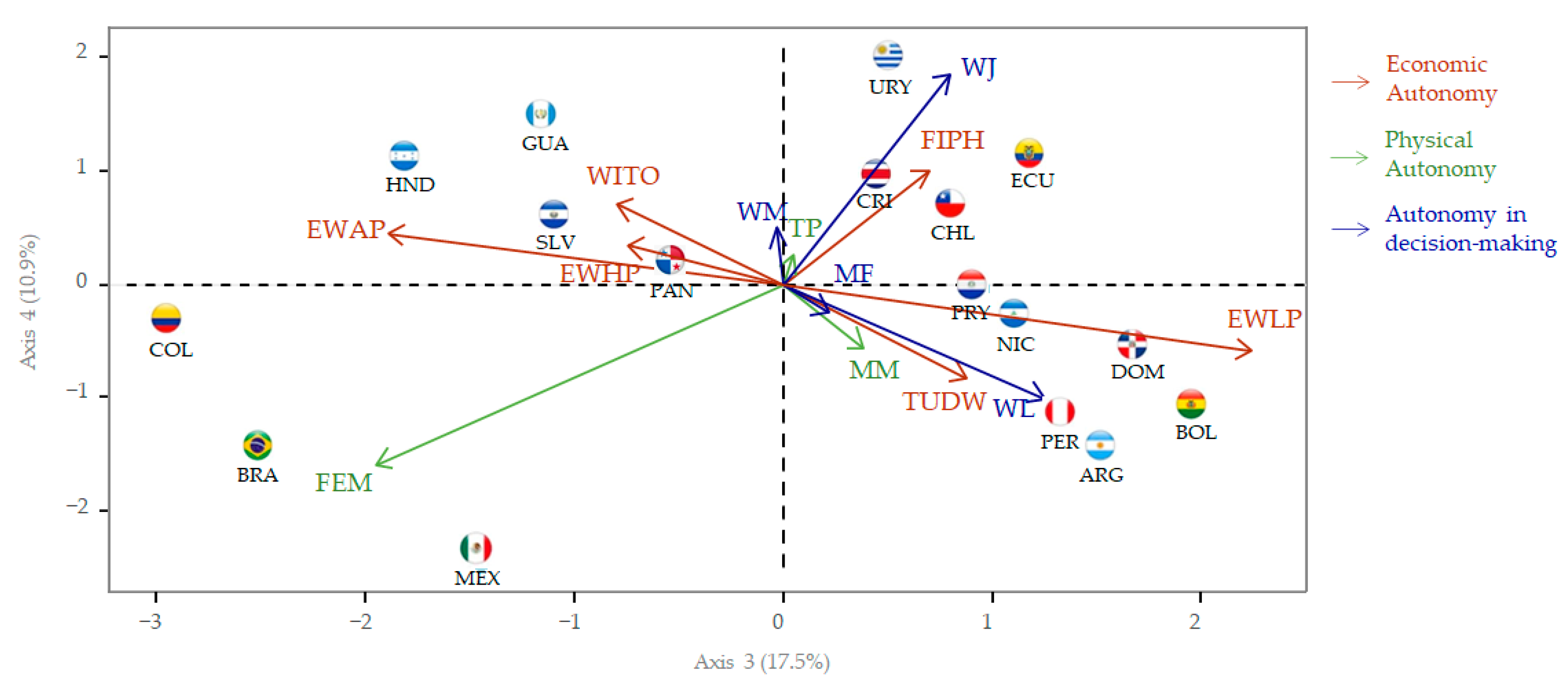 Sustainability 13 13140 g006