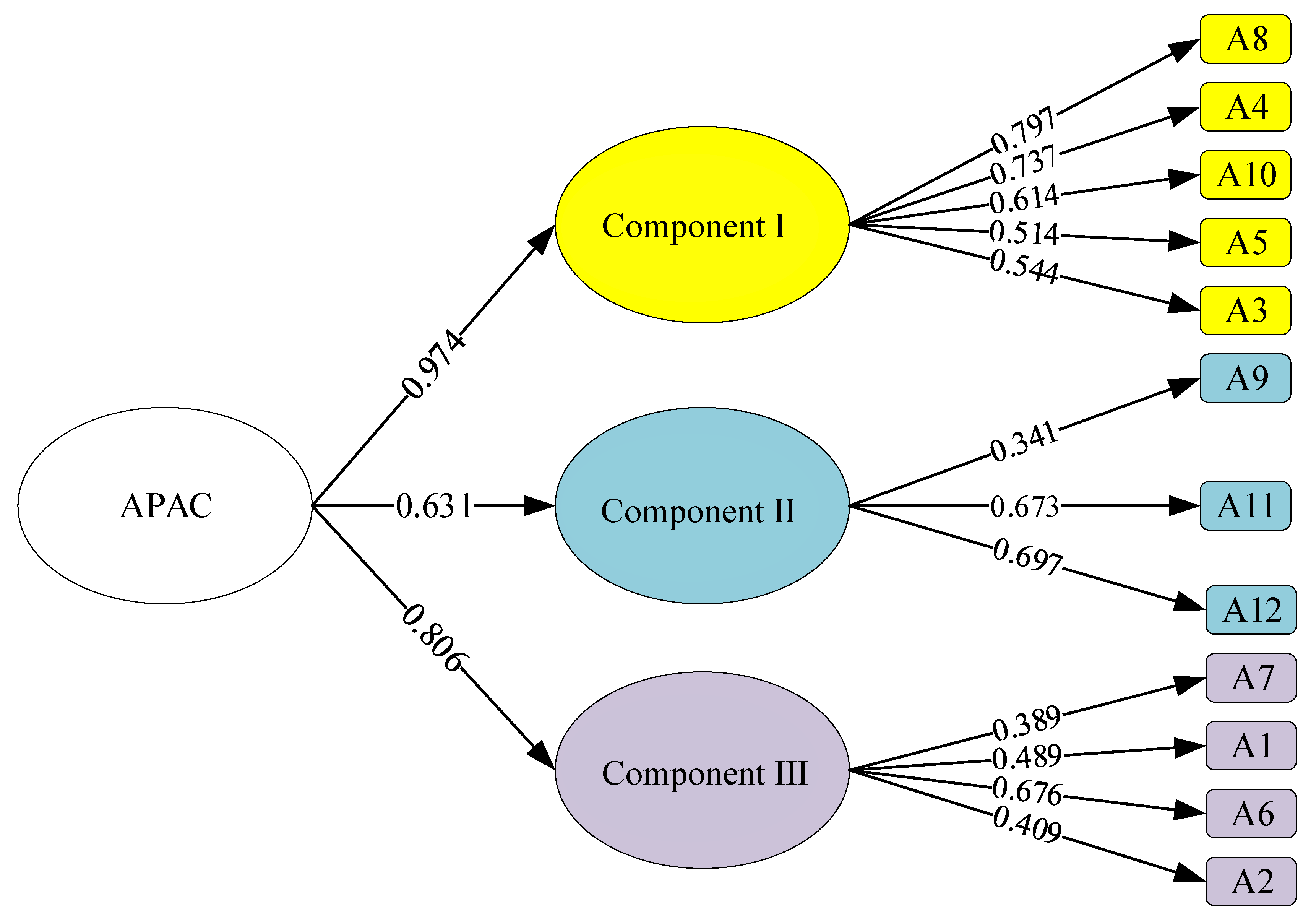 Sustainability 13 13141 g001