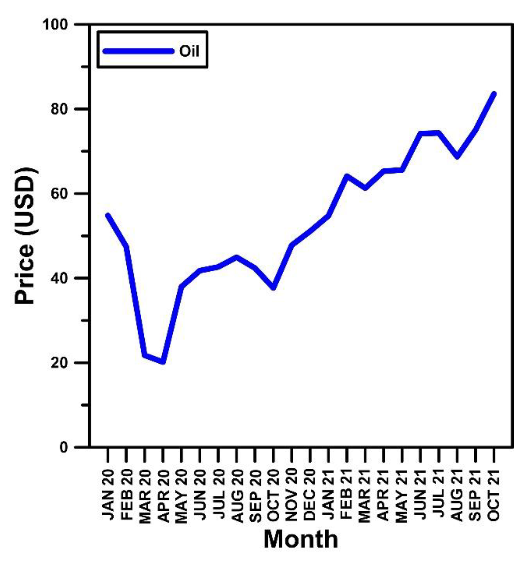 Sustainability 13 13143 g002 550