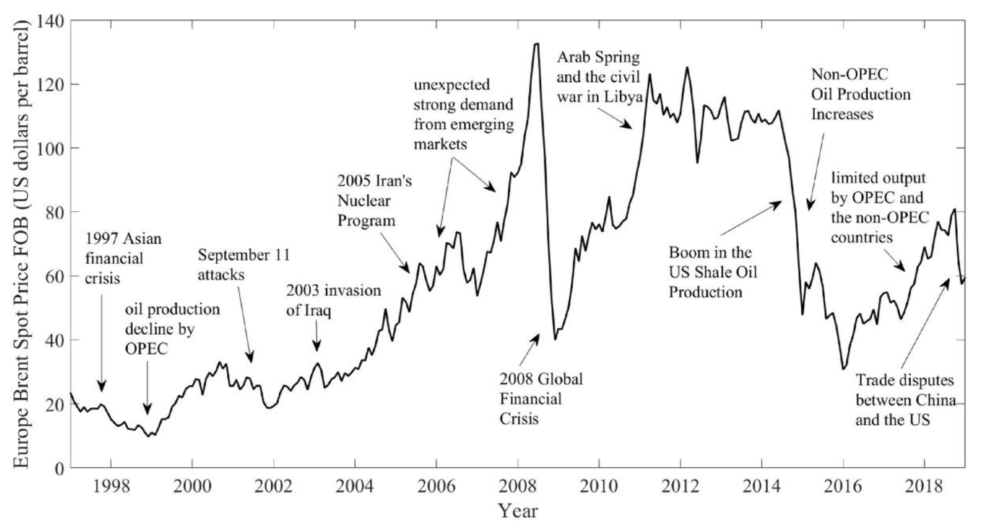 Sustainability 13 13143 g003 550