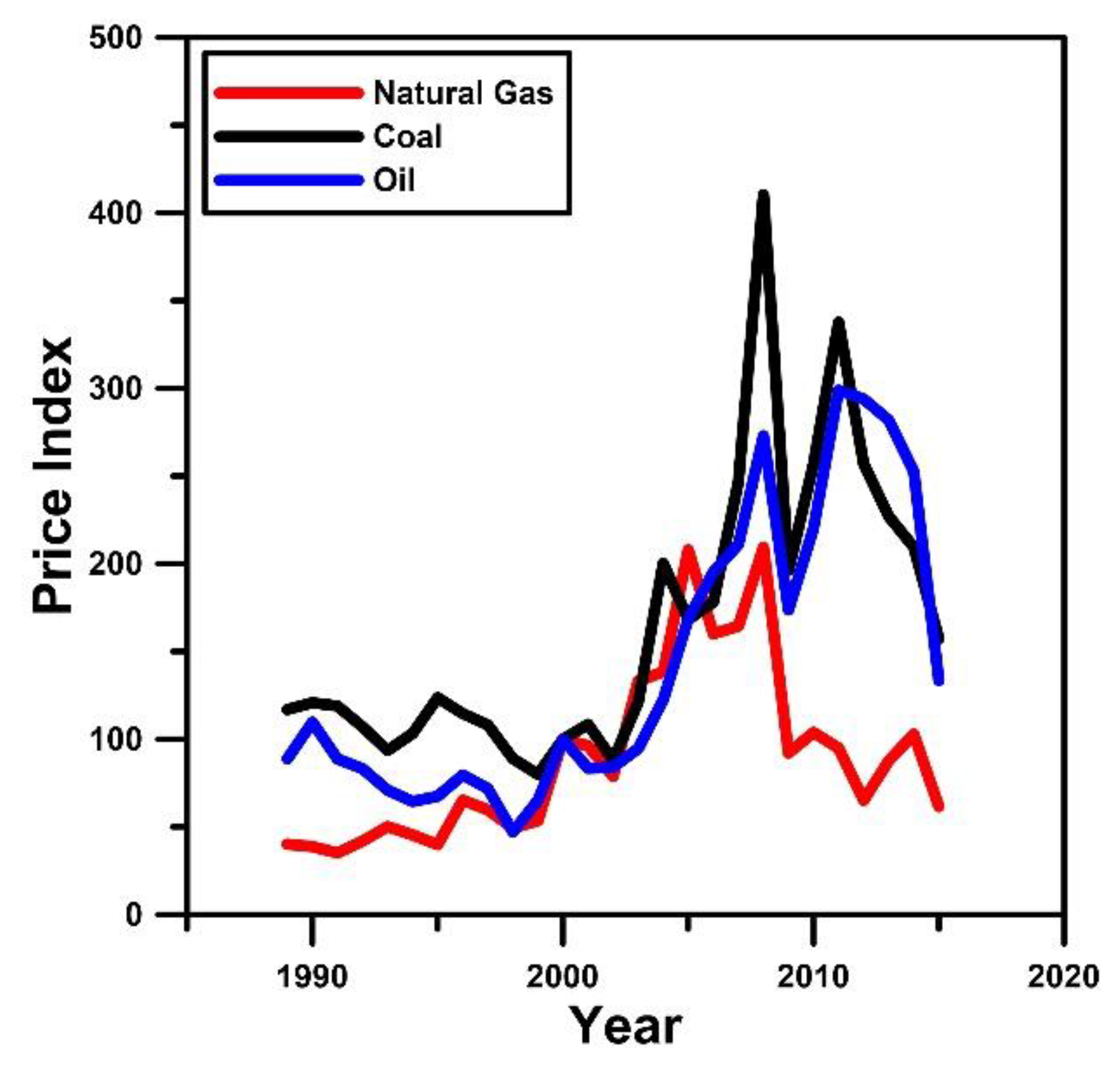 Sustainability 13 13143 g004 550