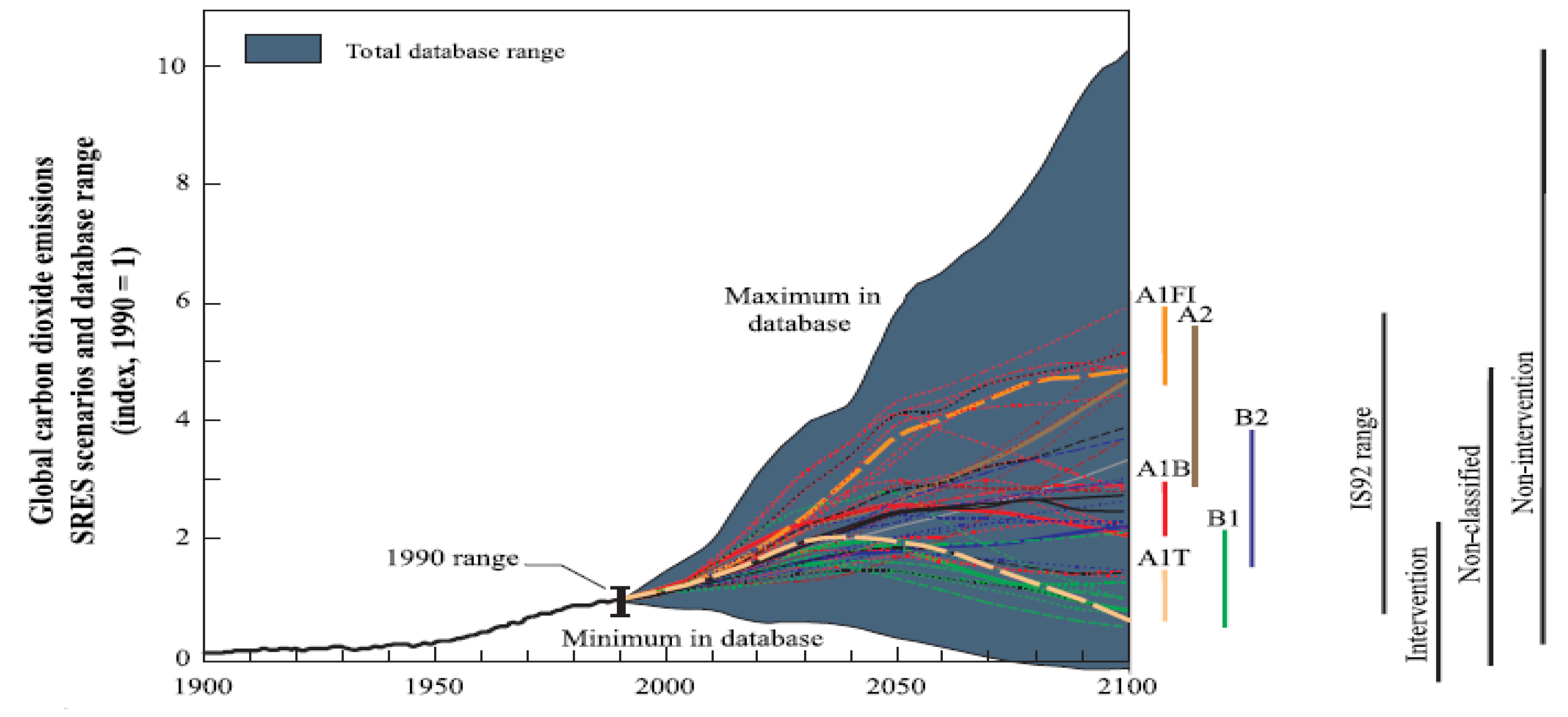 Sustainability 13 13143 g005 550