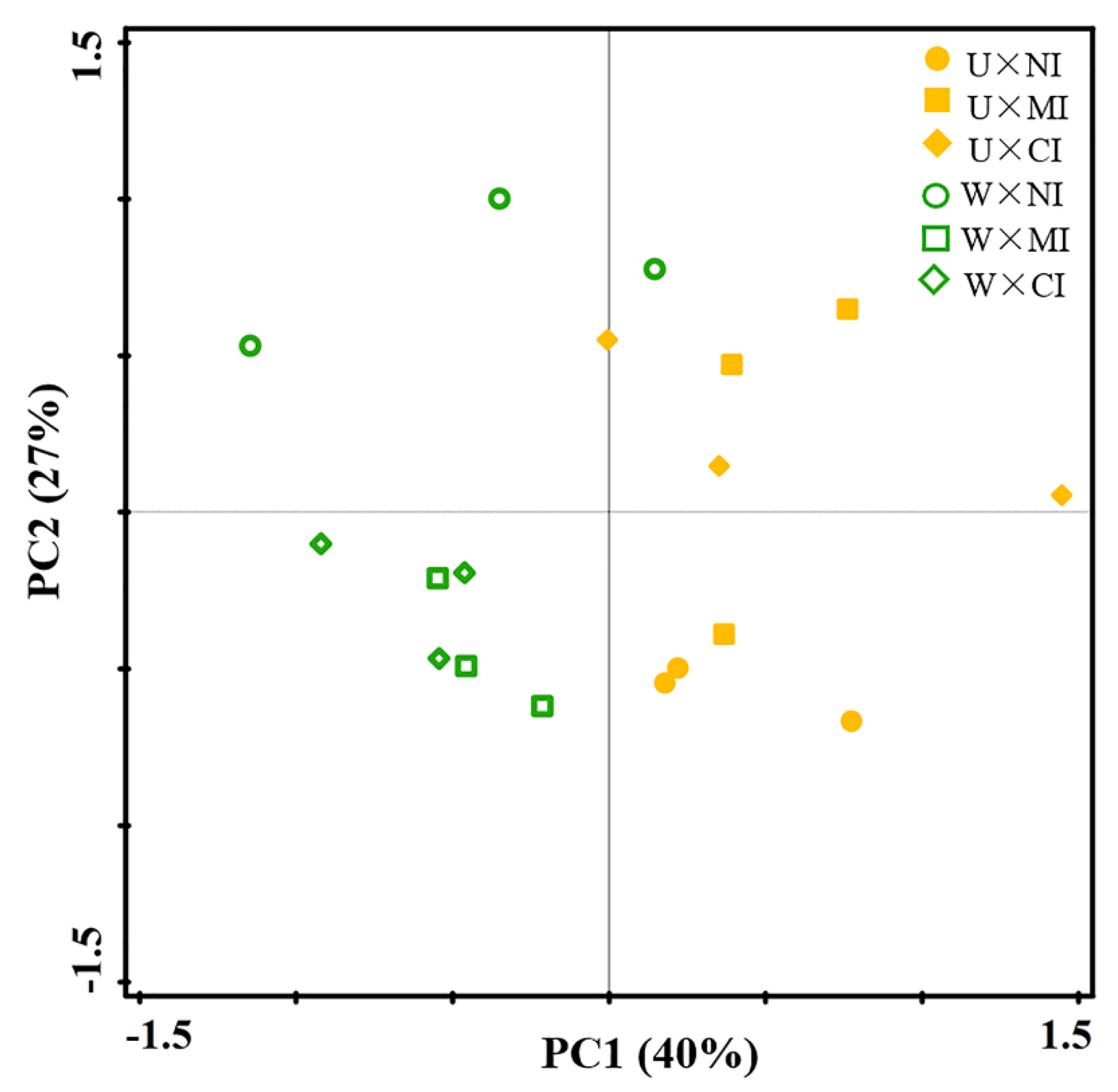 Sustainability 13 13145 g001