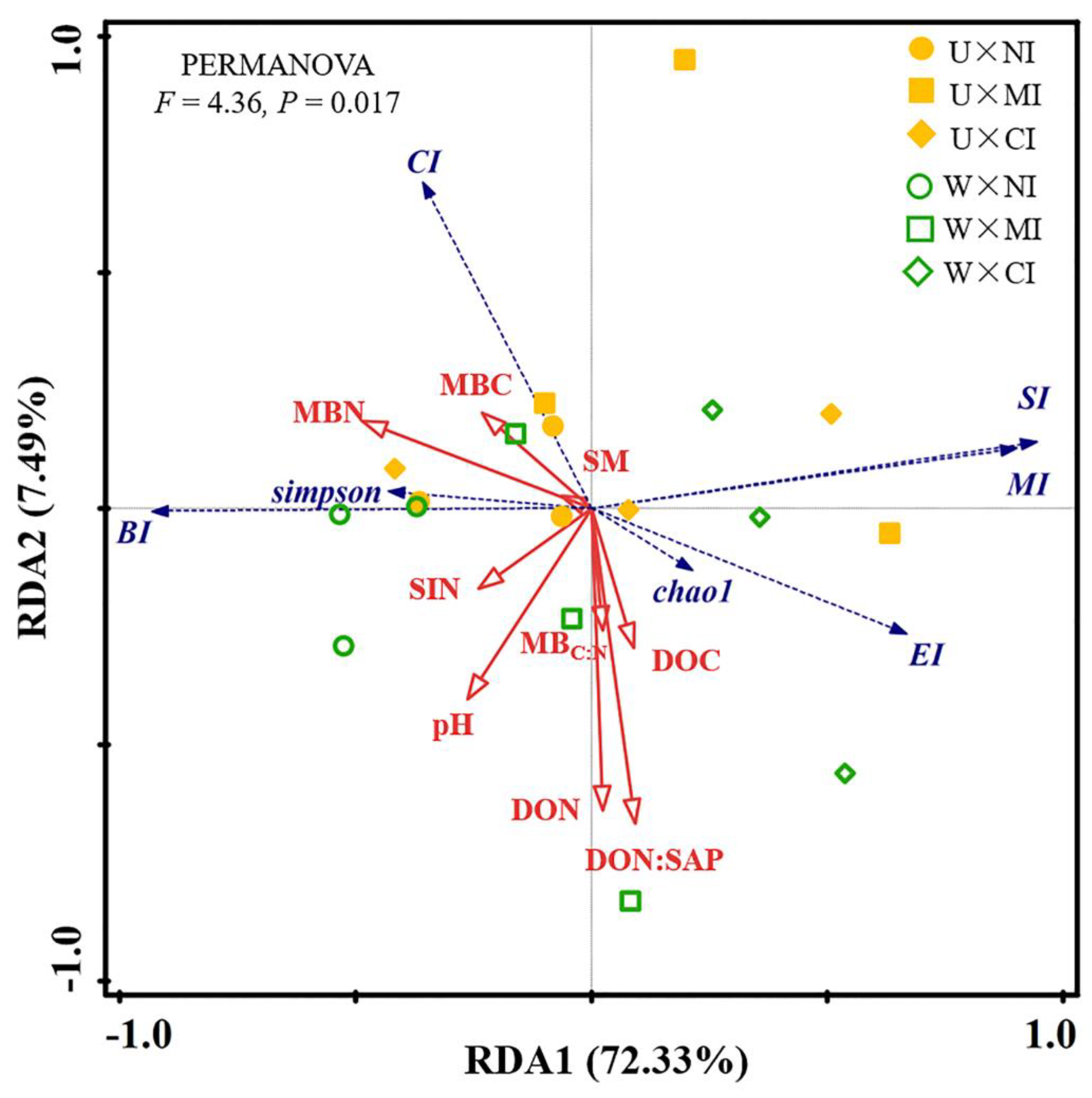 Sustainability 13 13145 g002