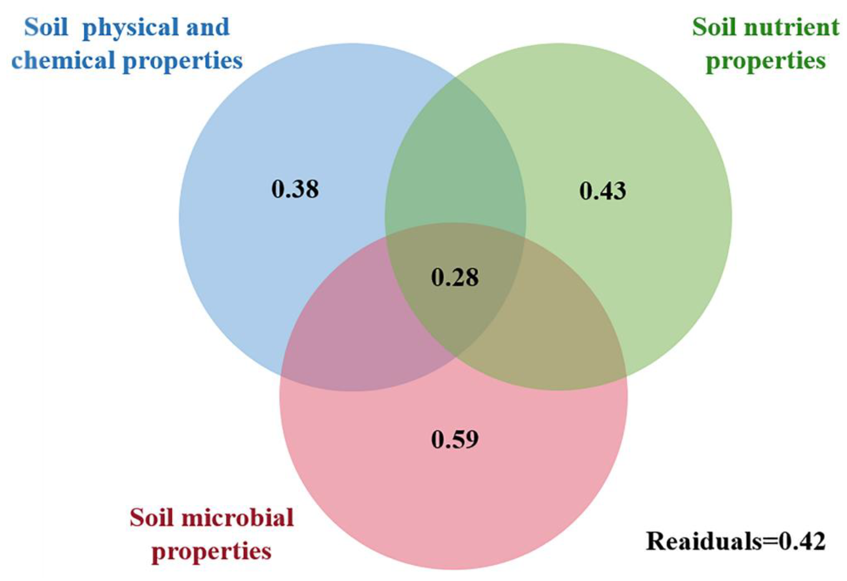 Sustainability 13 13145 g003