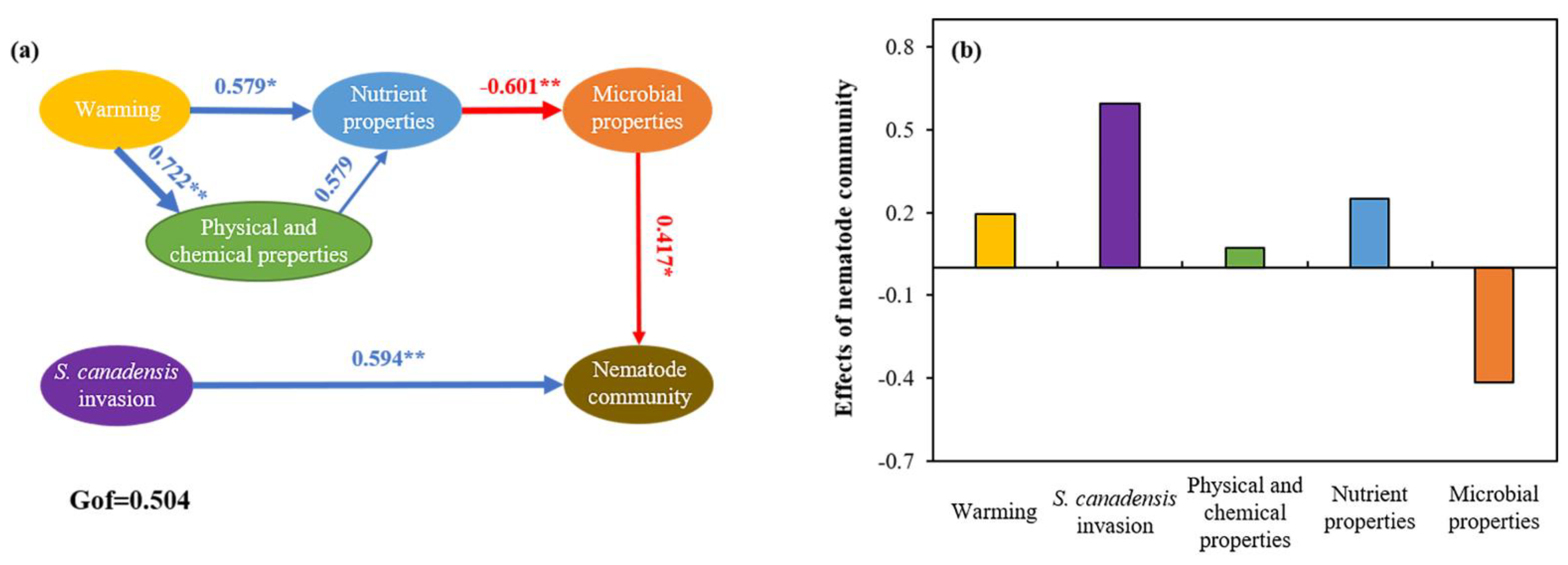 Sustainability 13 13145 g004
