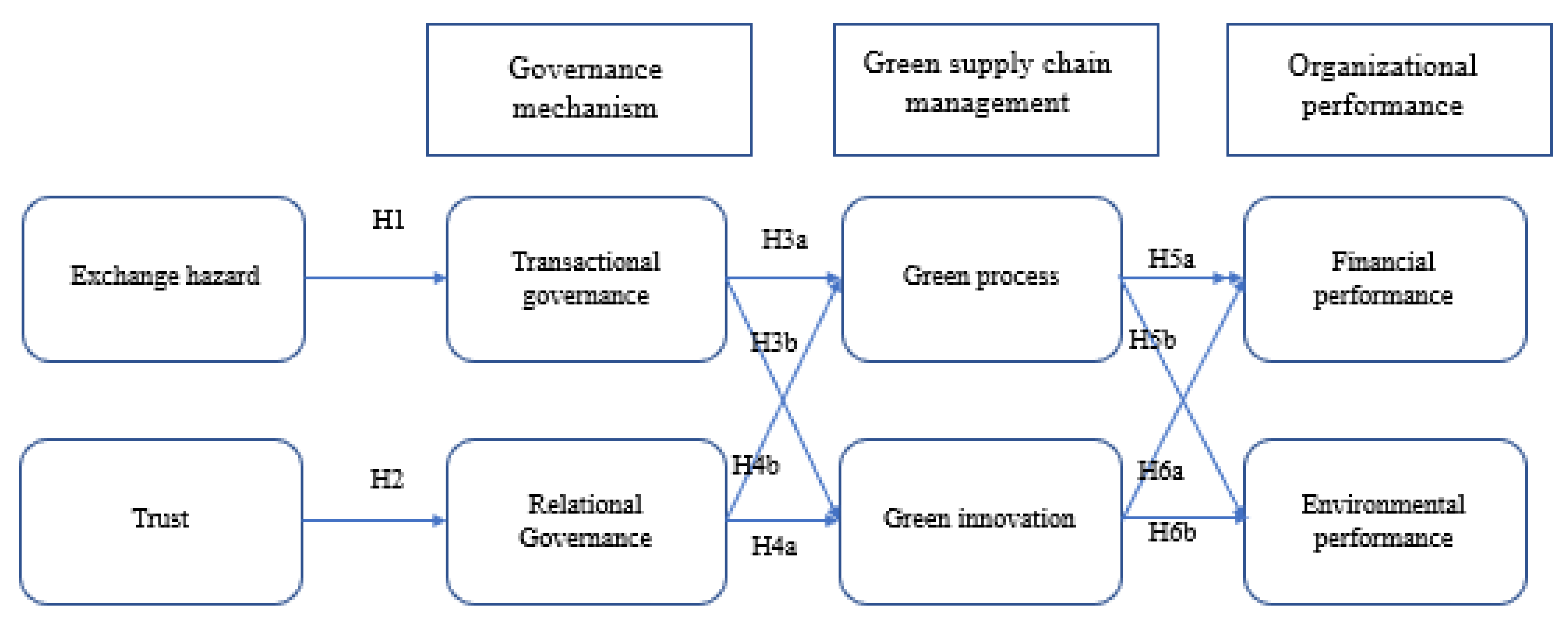 Sustainability 13 13146 g001 550