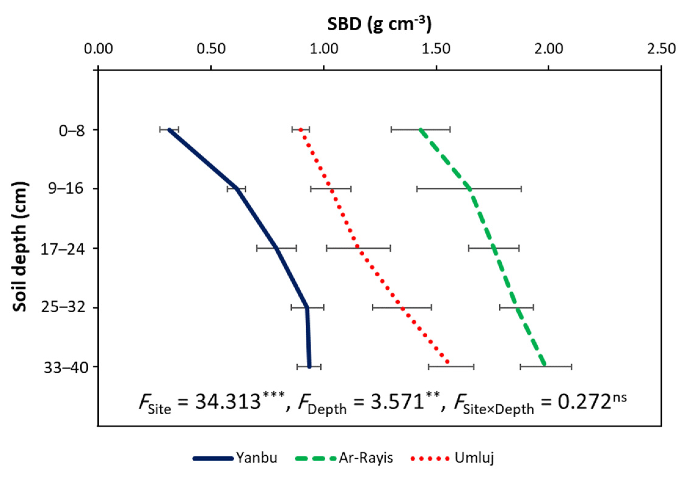 Sustainability 13 13149 g003 550