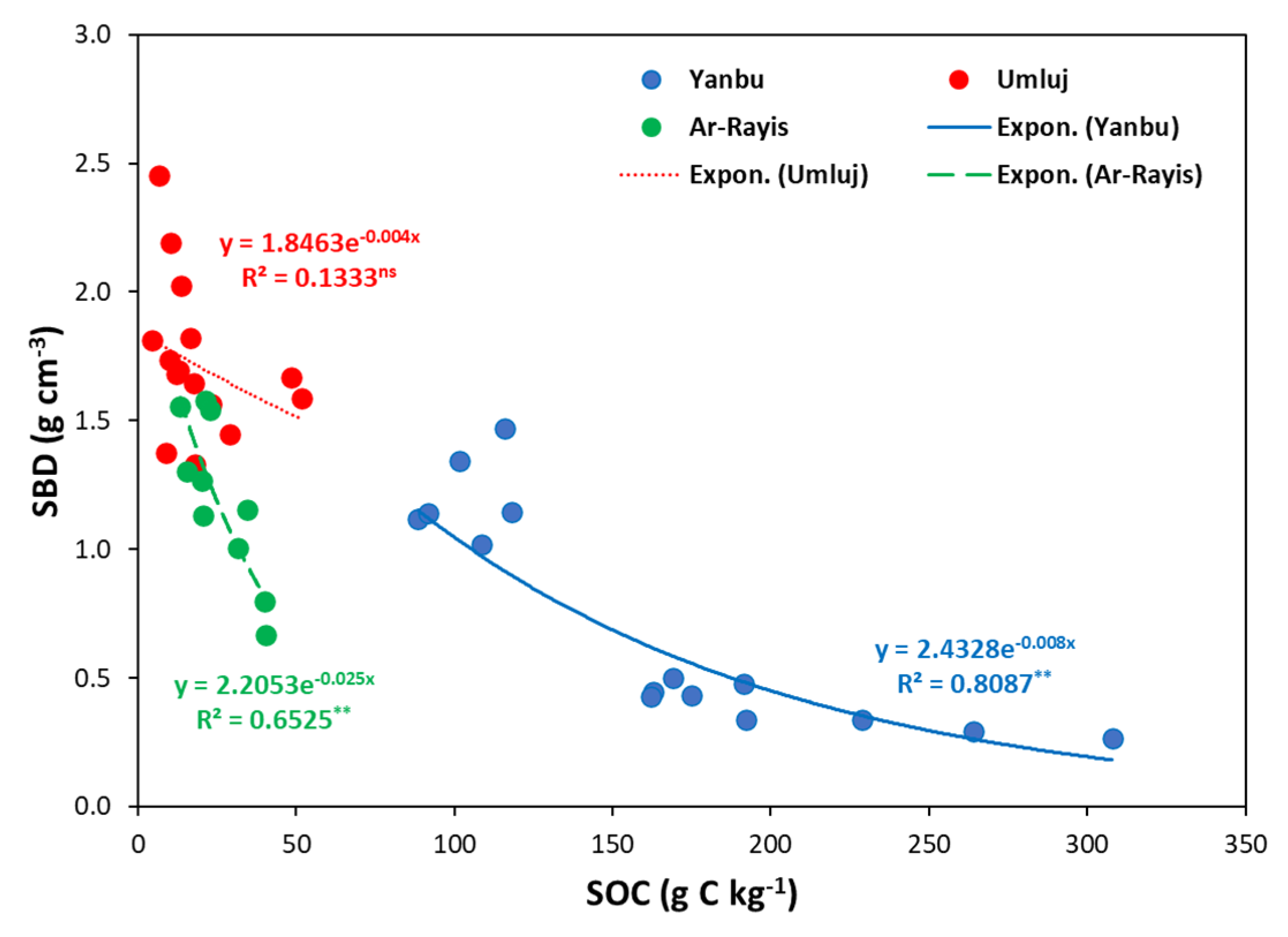 Sustainability 13 13149 g005 550