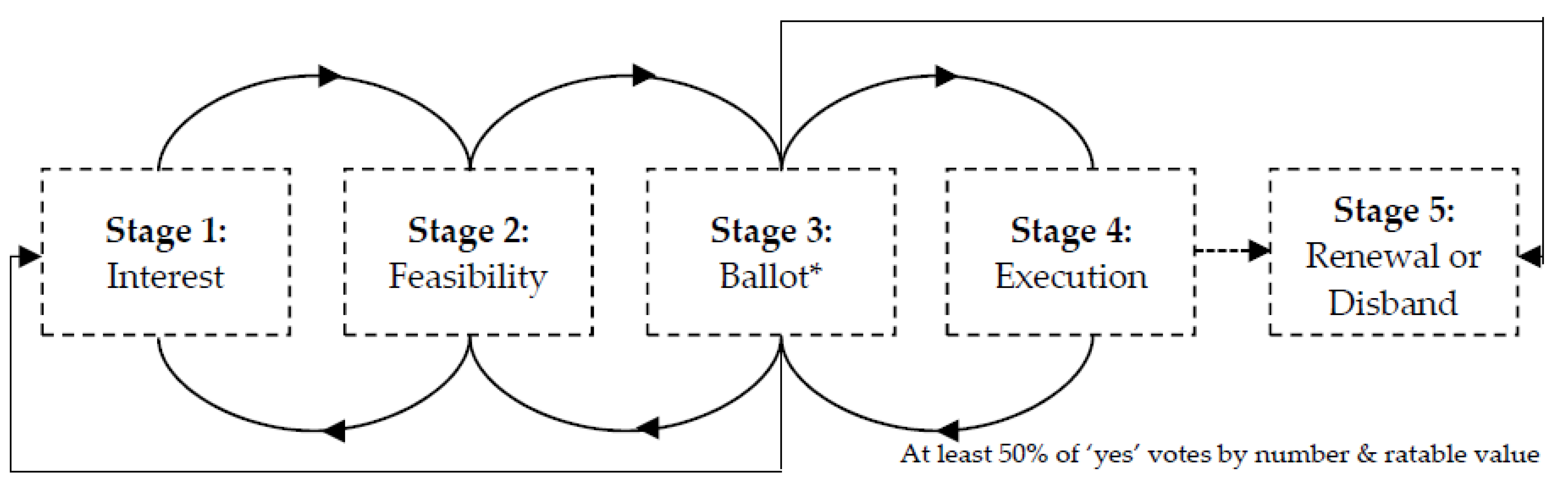 Sustainability 13 13150 g002 550