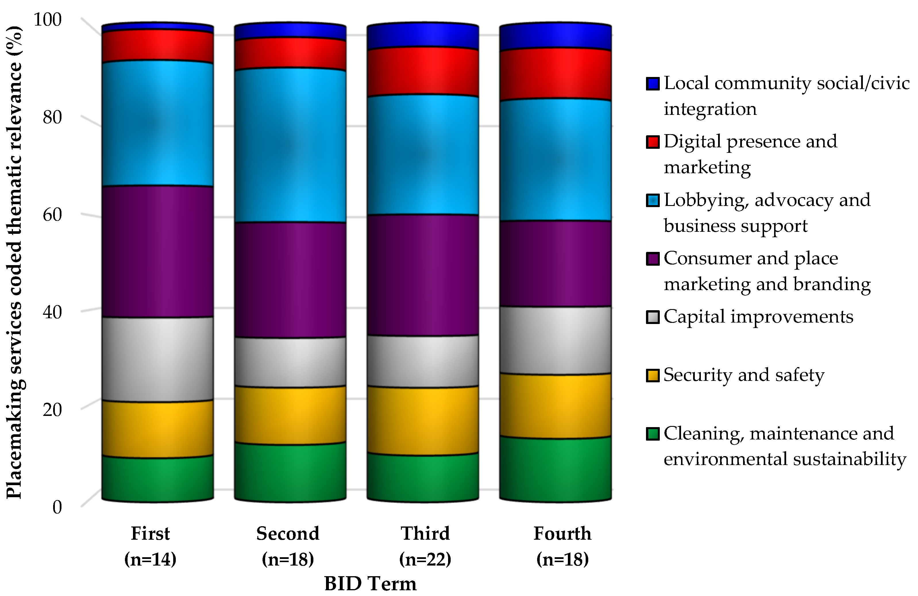 Sustainability 13 13150 g004 550