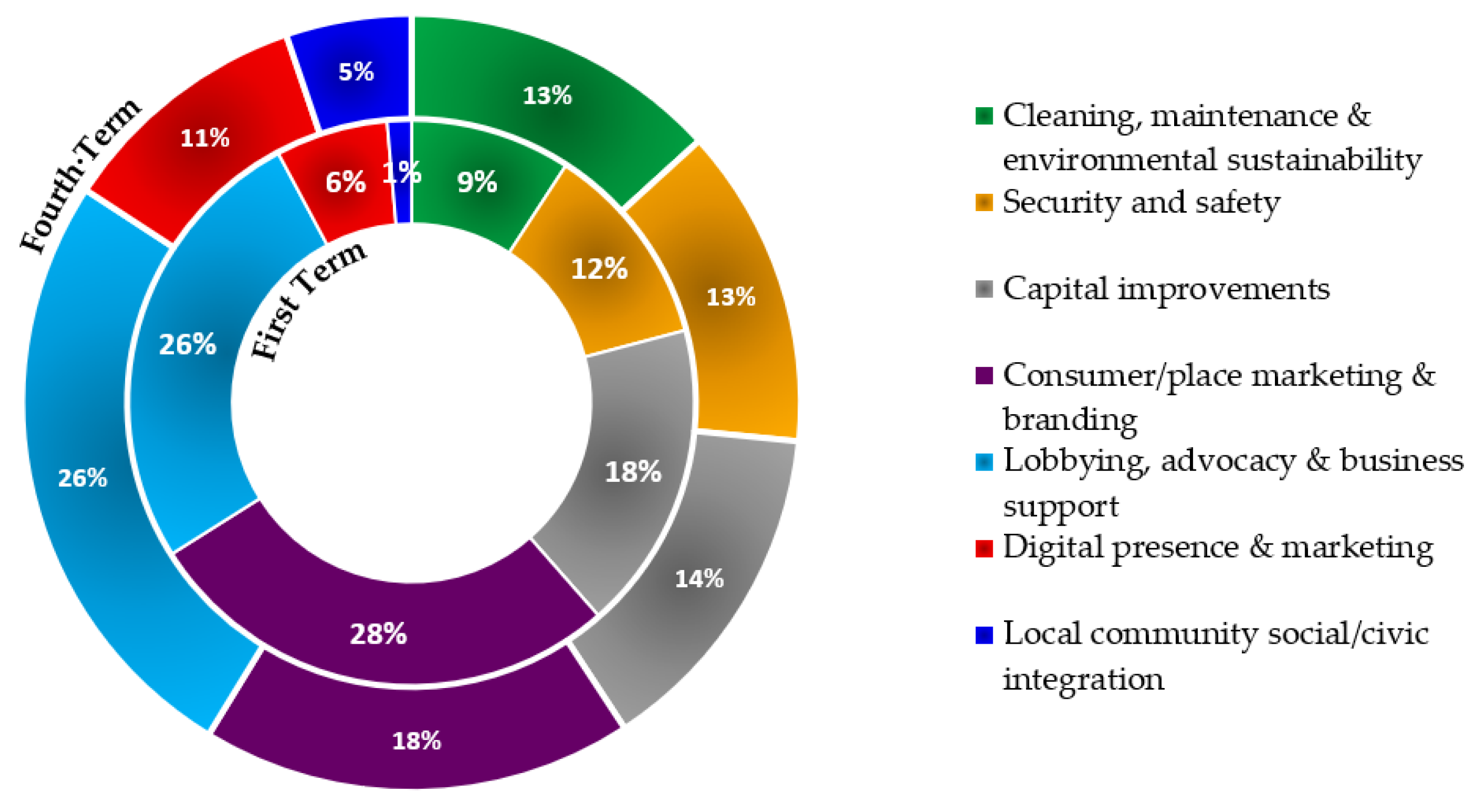 Sustainability 13 13150 g005 550