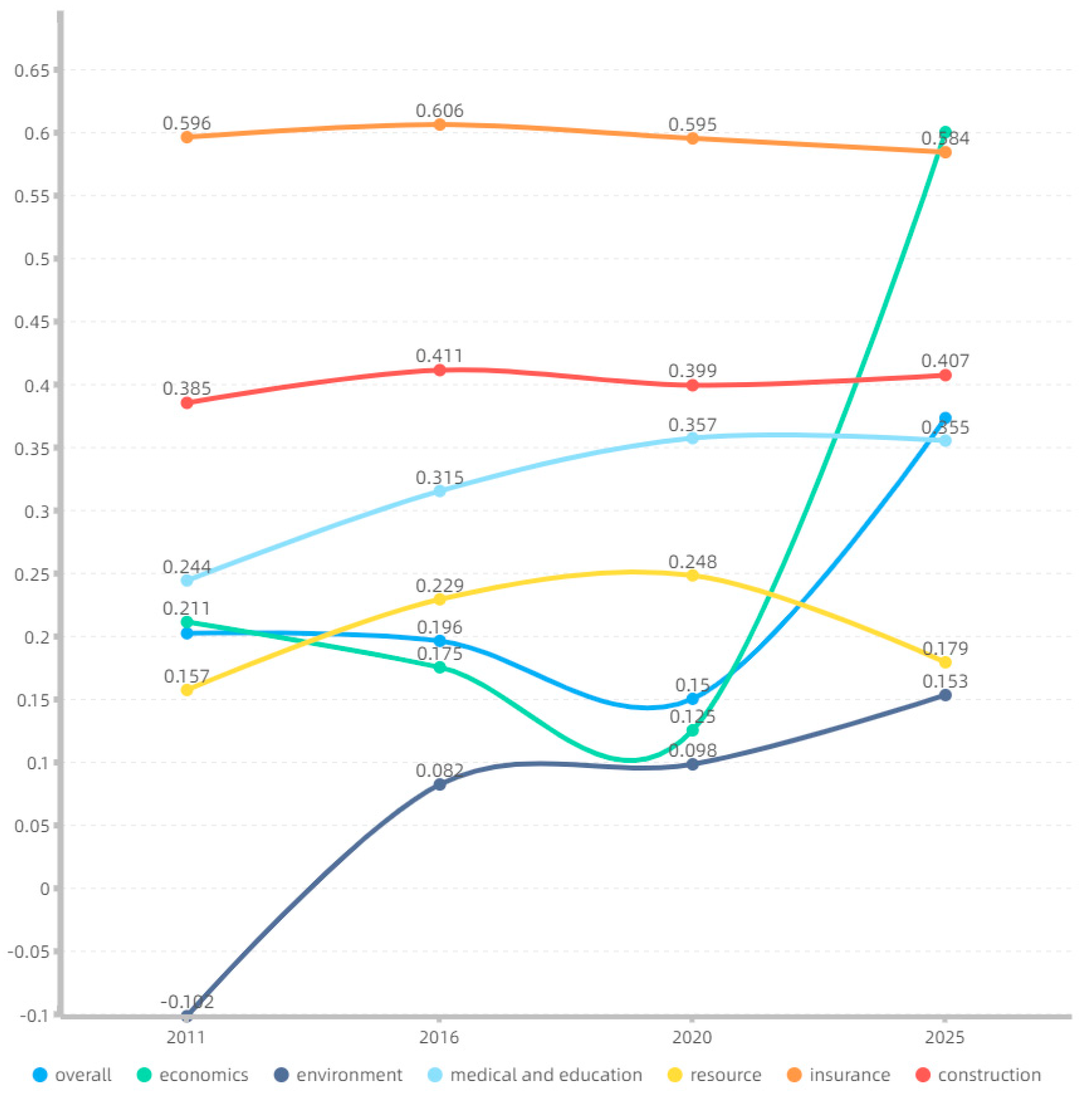 Sustainability 13 13152 g005