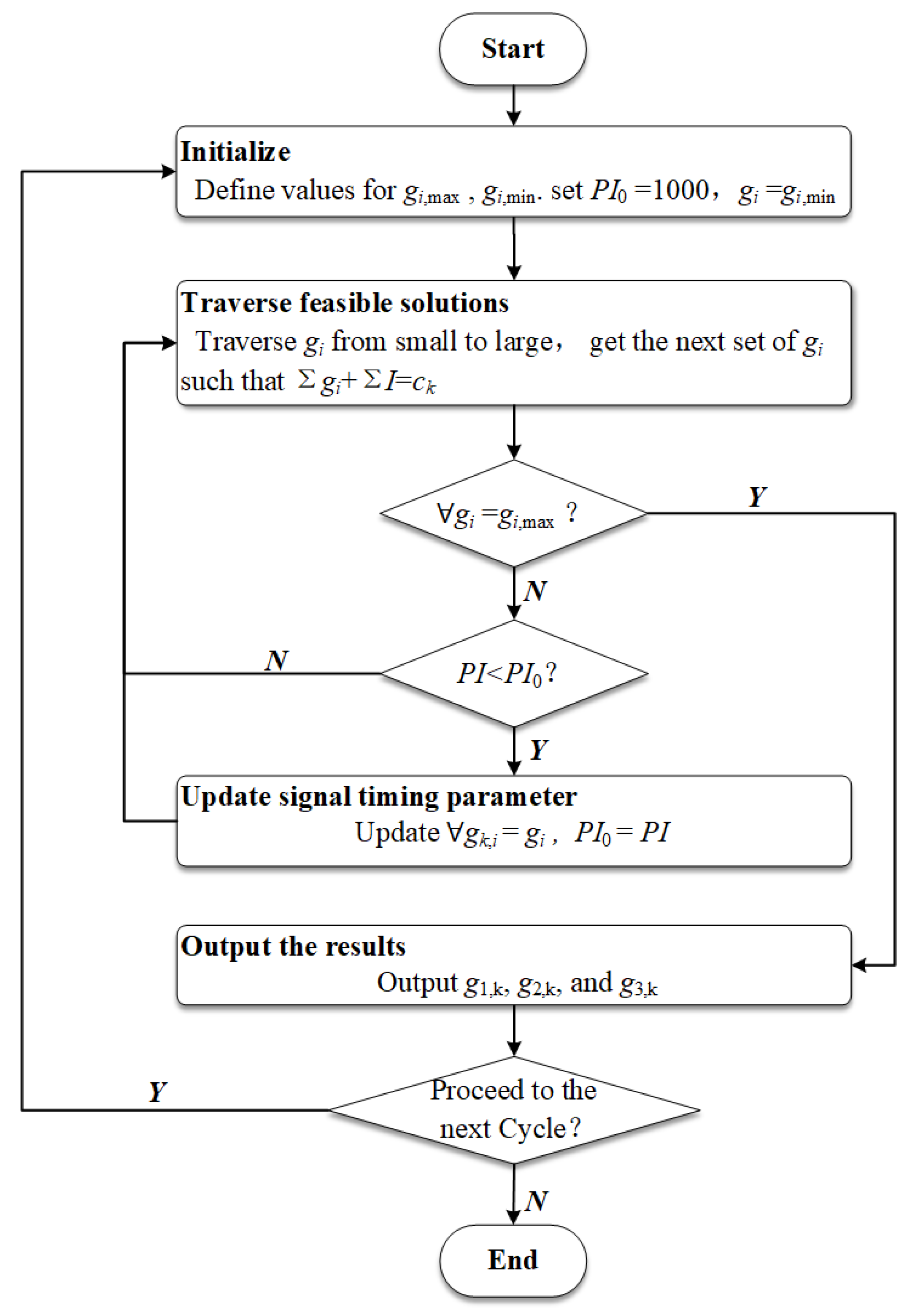 Sustainability 13 13154 g003 Sustainability 13 13154 g003
