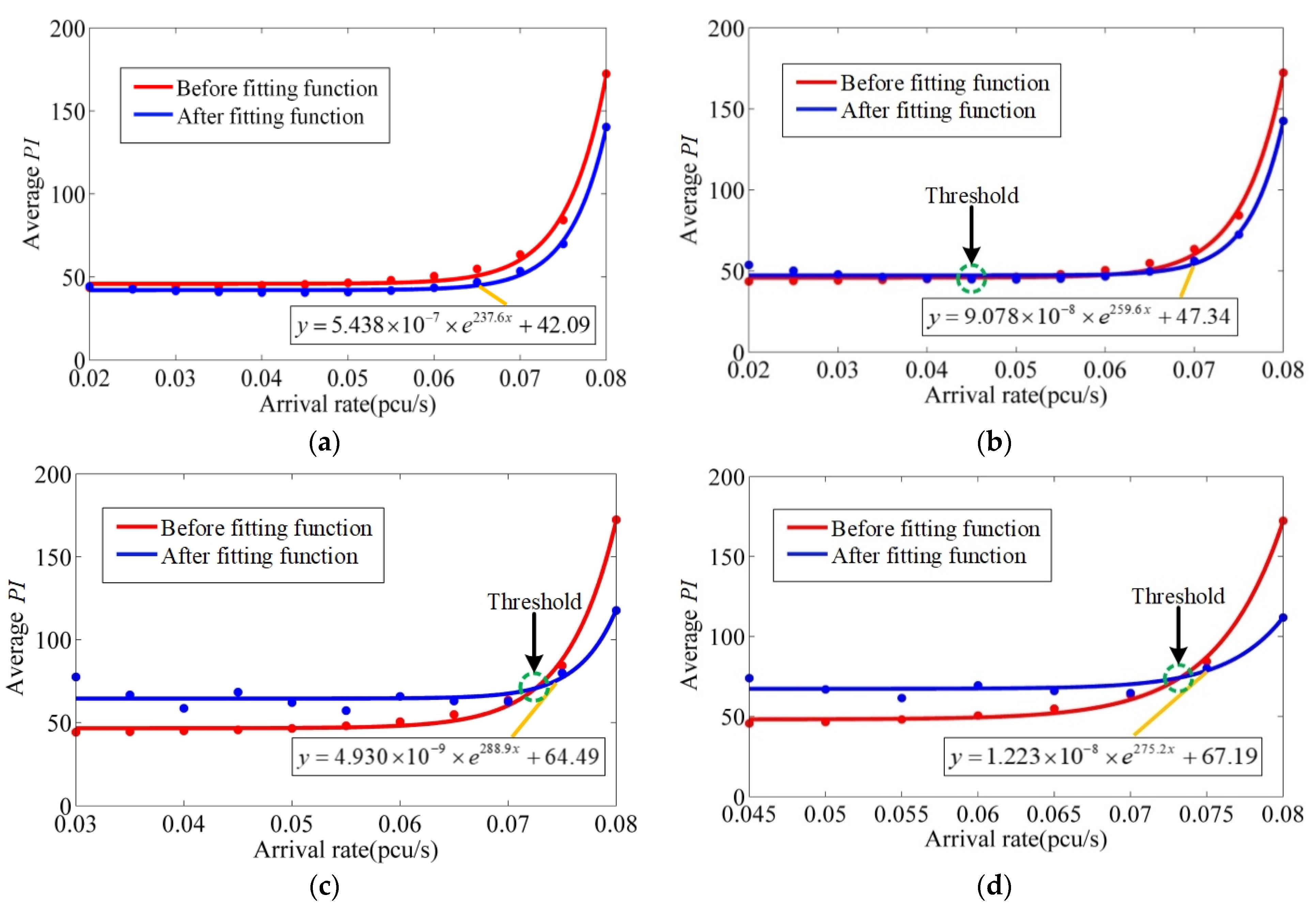 Sustainability 13 13154 g006 Sustainability 13 13154 g006