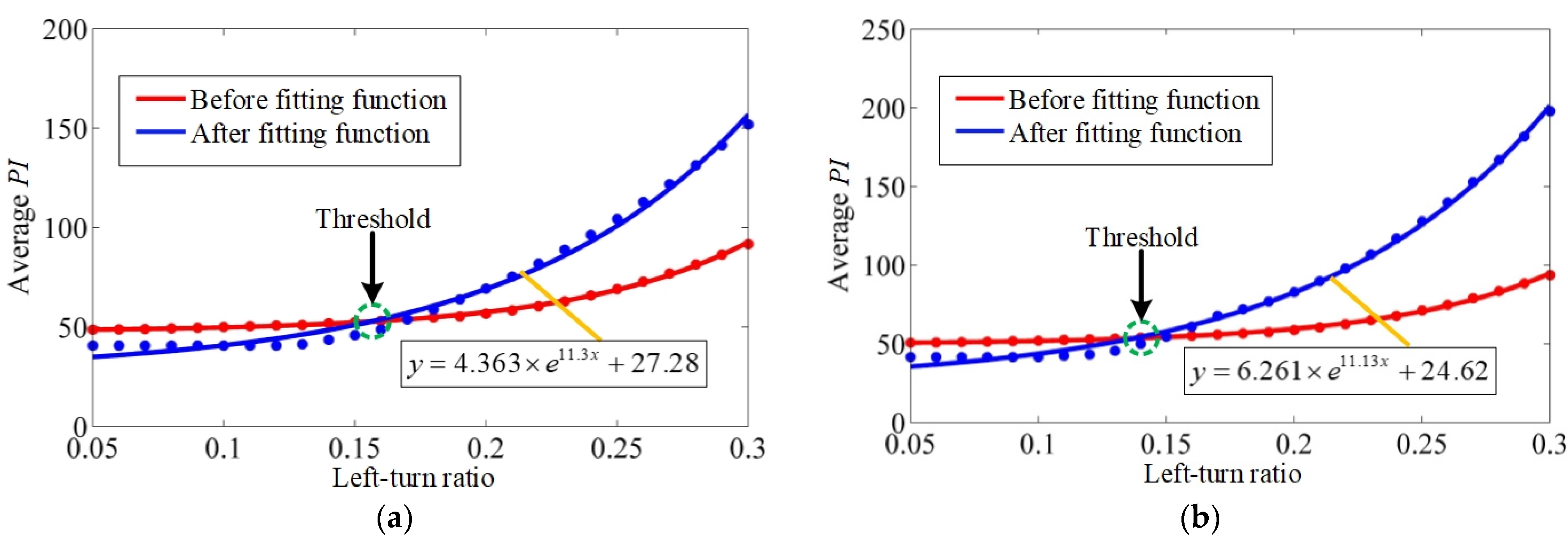 Sustainability 13 13154 g007 Sustainability 13 13154 g007