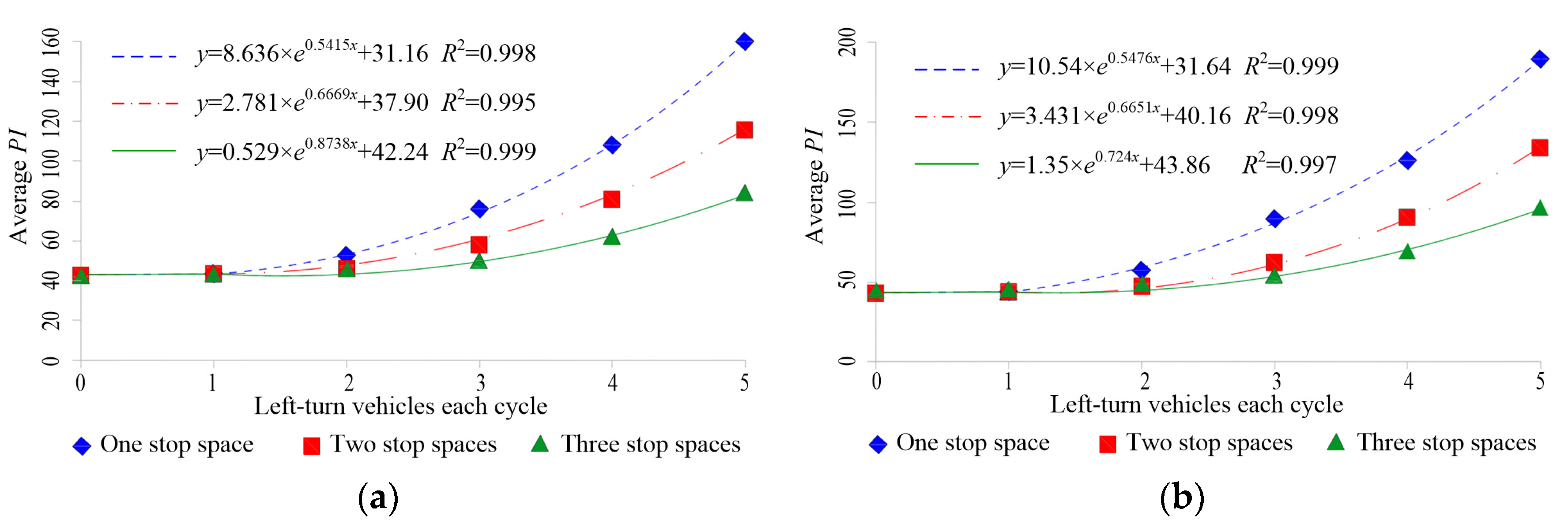 Sustainability 13 13154 g008 Sustainability 13 13154 g008