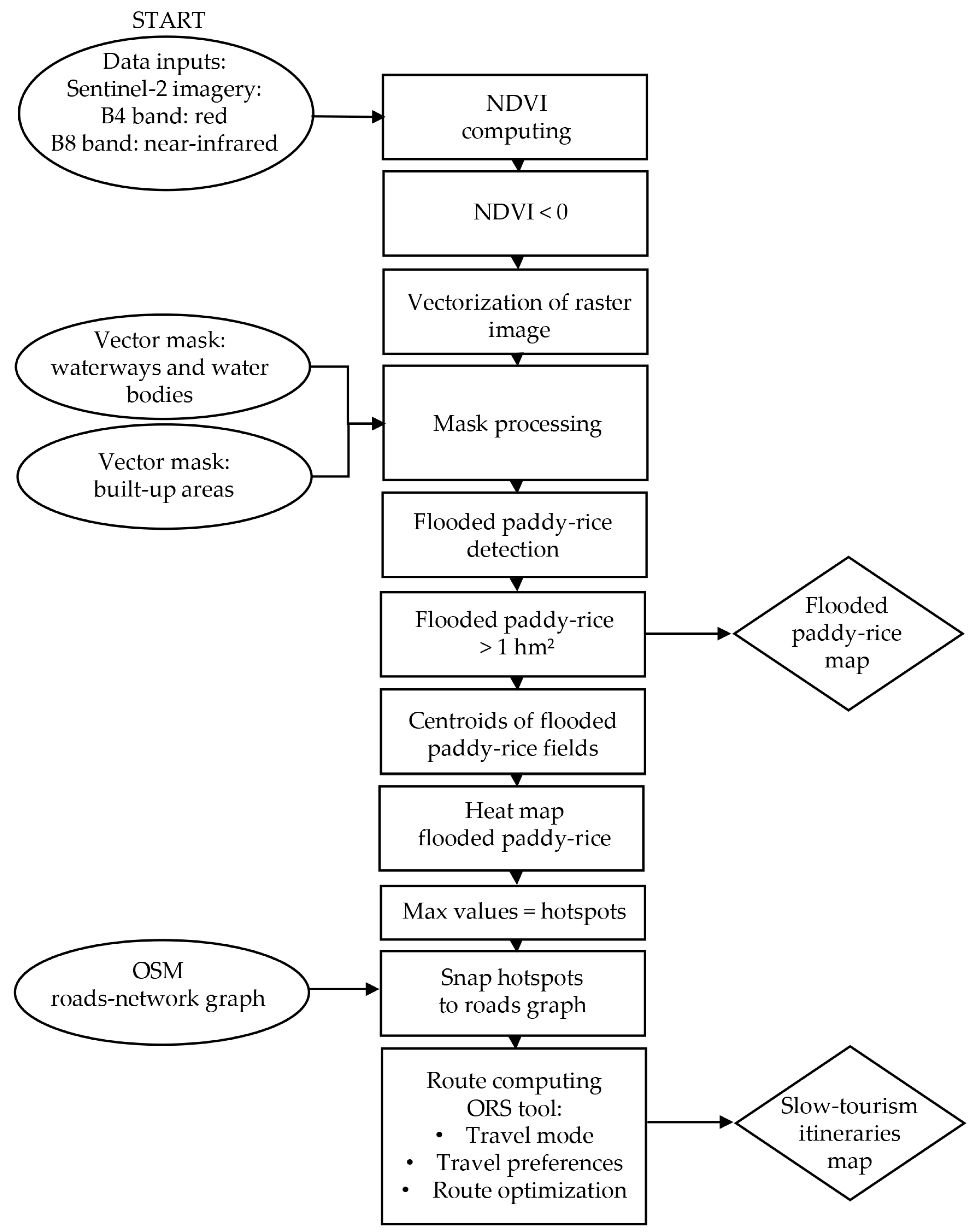 Sustainability 13 13155 g003