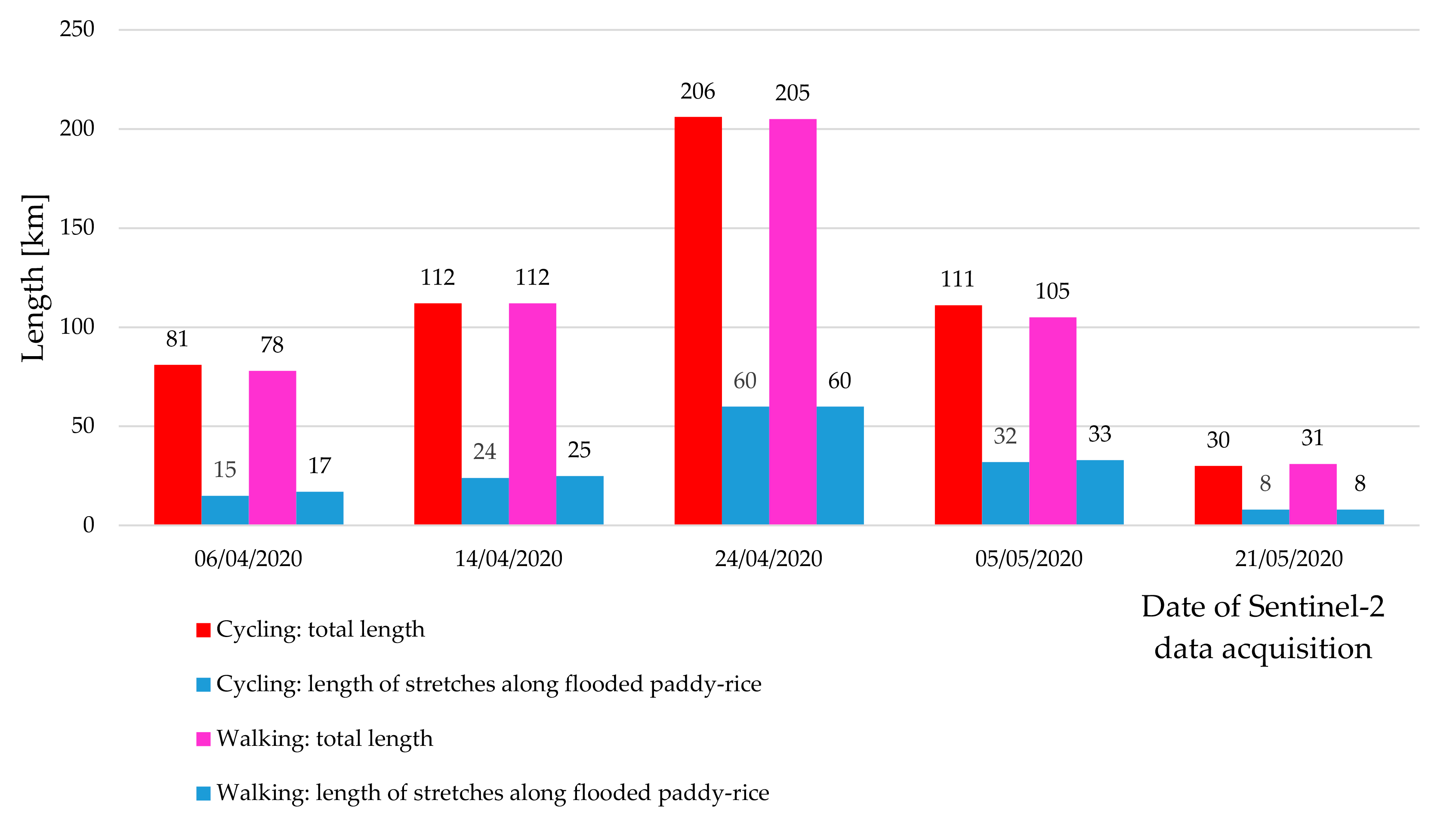 Sustainability 13 13155 g006