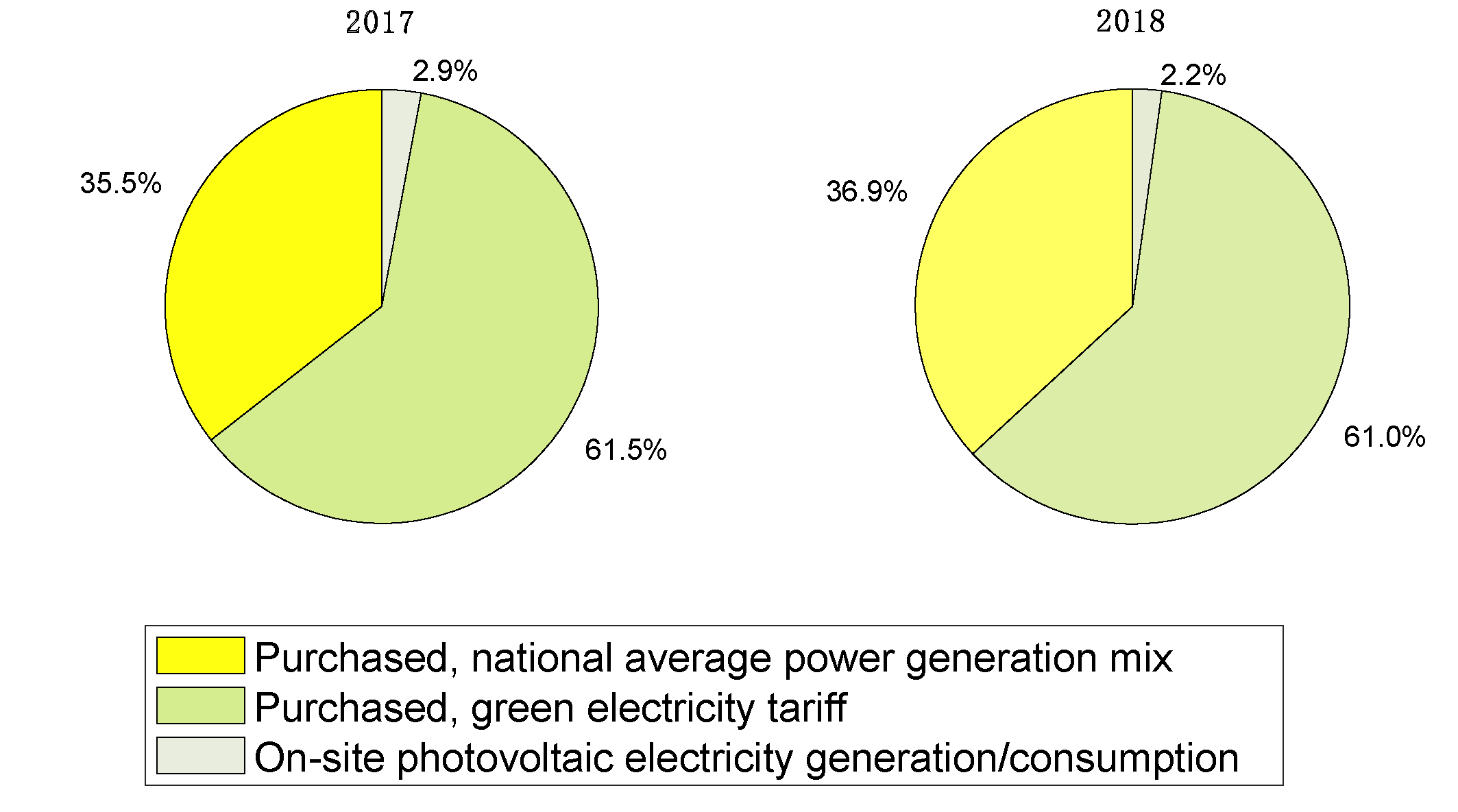 Sustainability 13 13156 g006