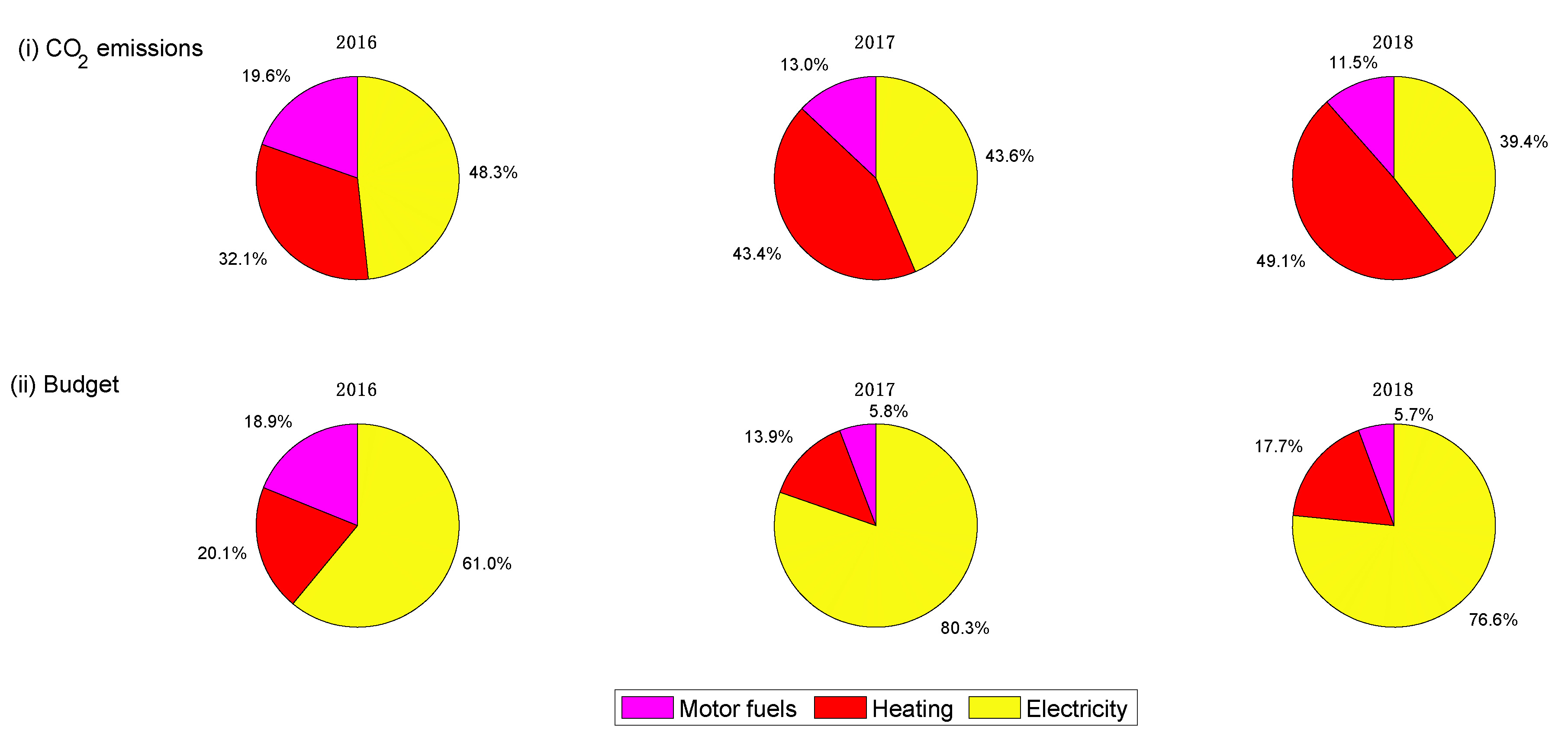 Sustainability 13 13156 g007