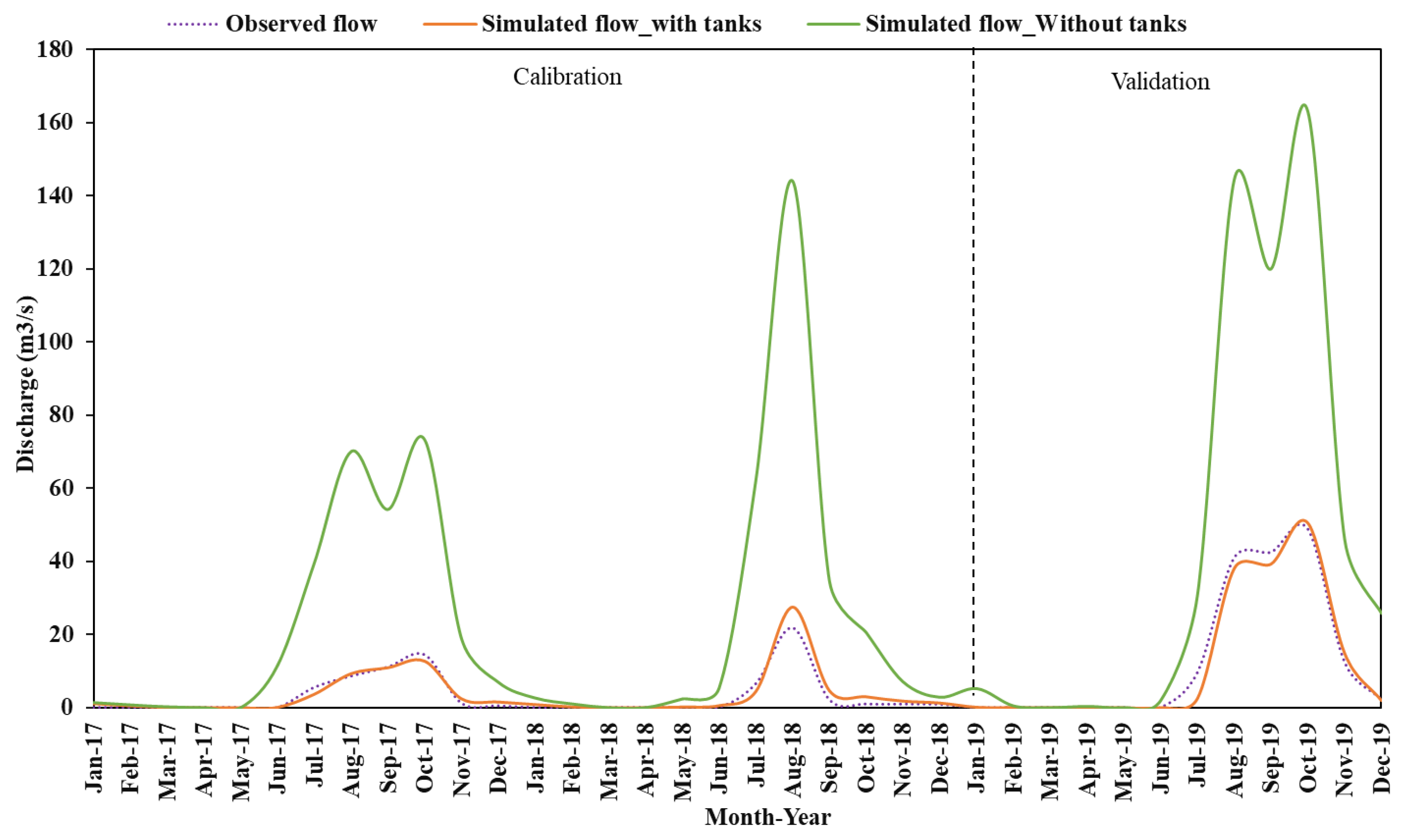 Sustainability 13 13158 g004 550