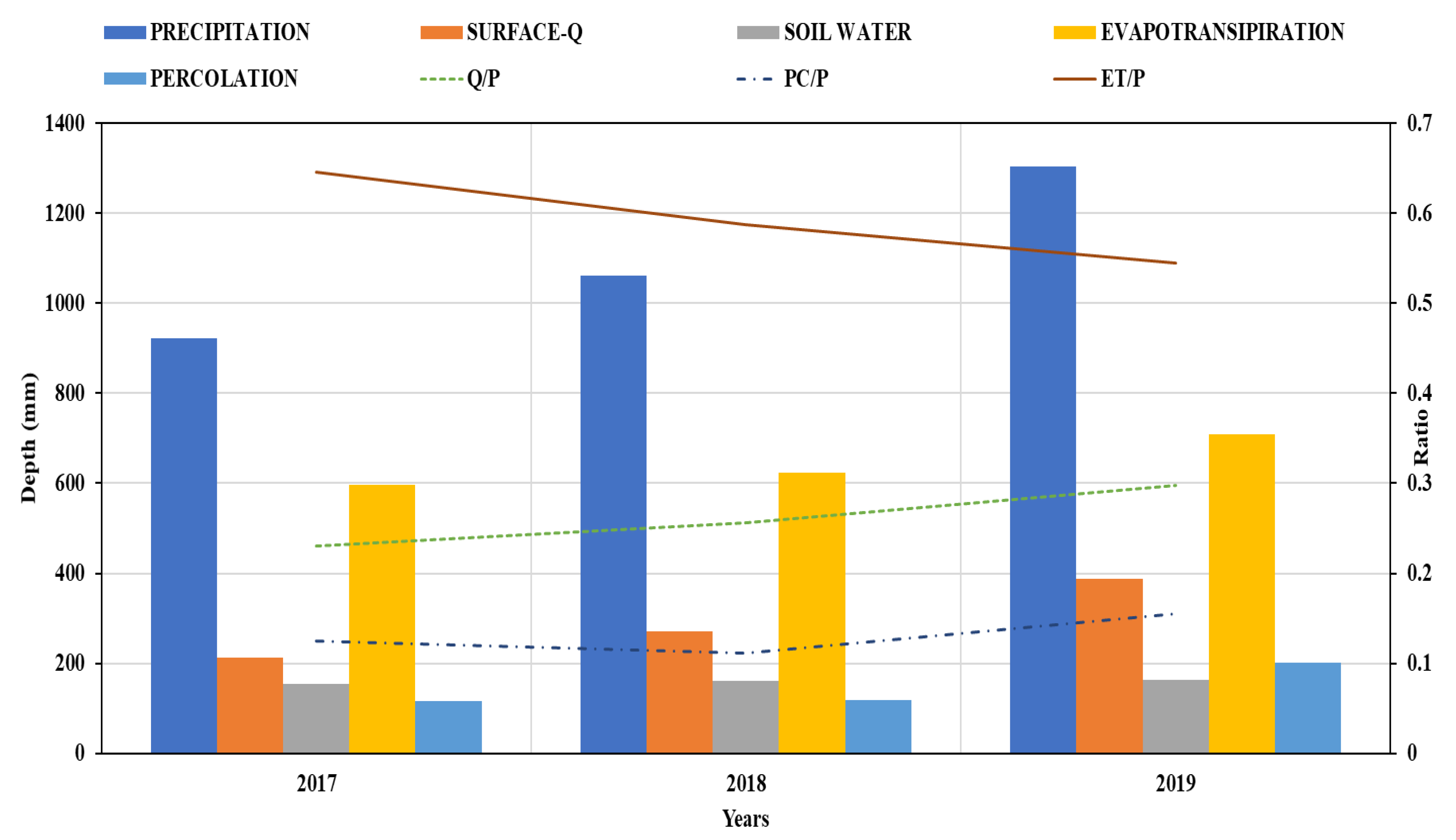 Sustainability 13 13158 g005 550