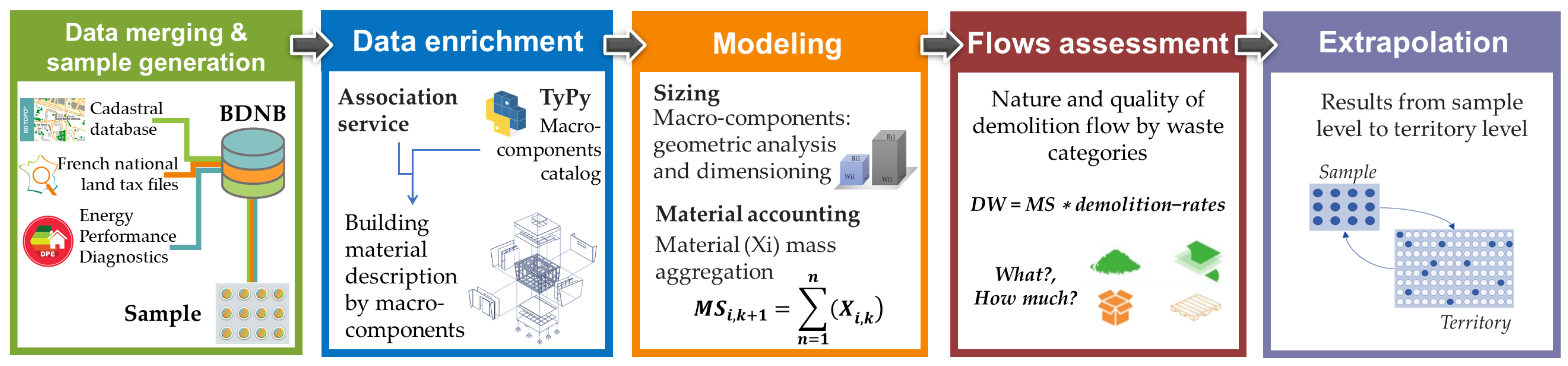 Sustainability 13 13159 g001