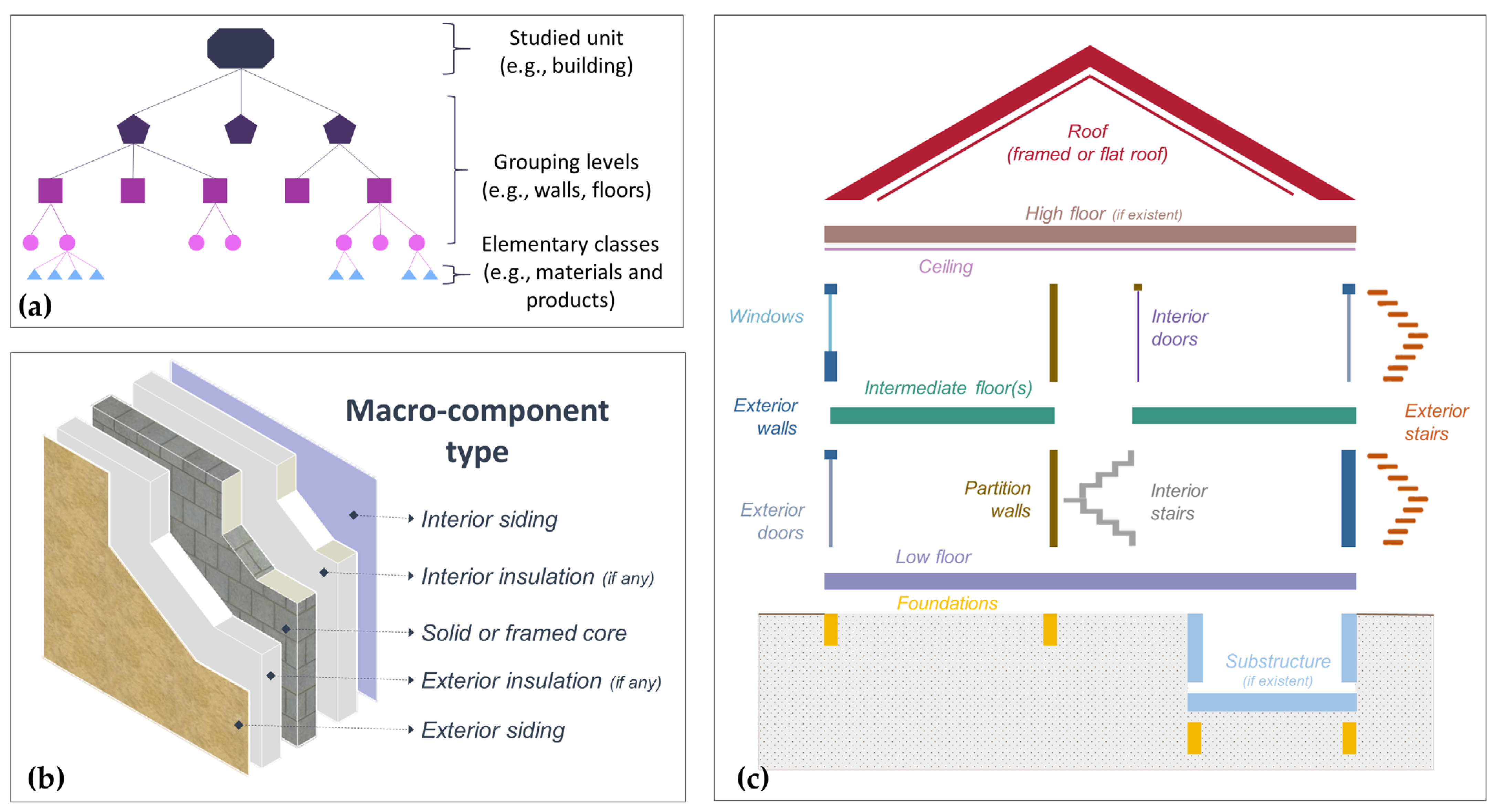 Sustainability 13 13159 g002