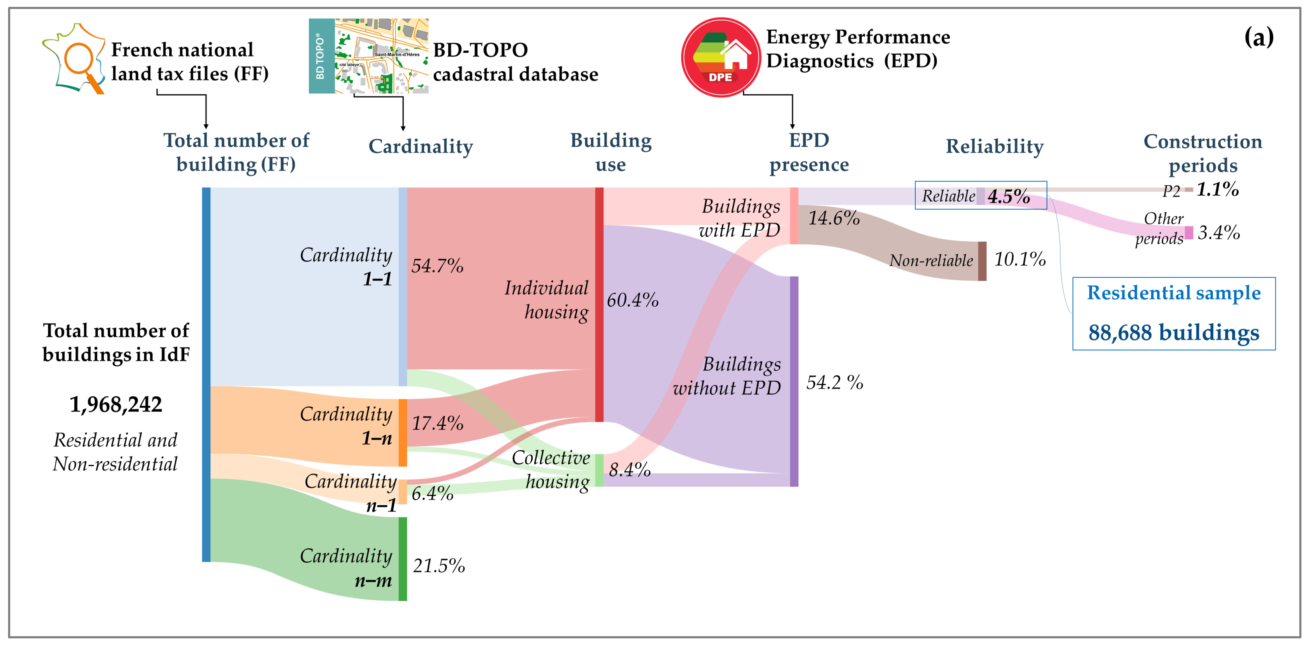 Sustainability 13 13159 g005a