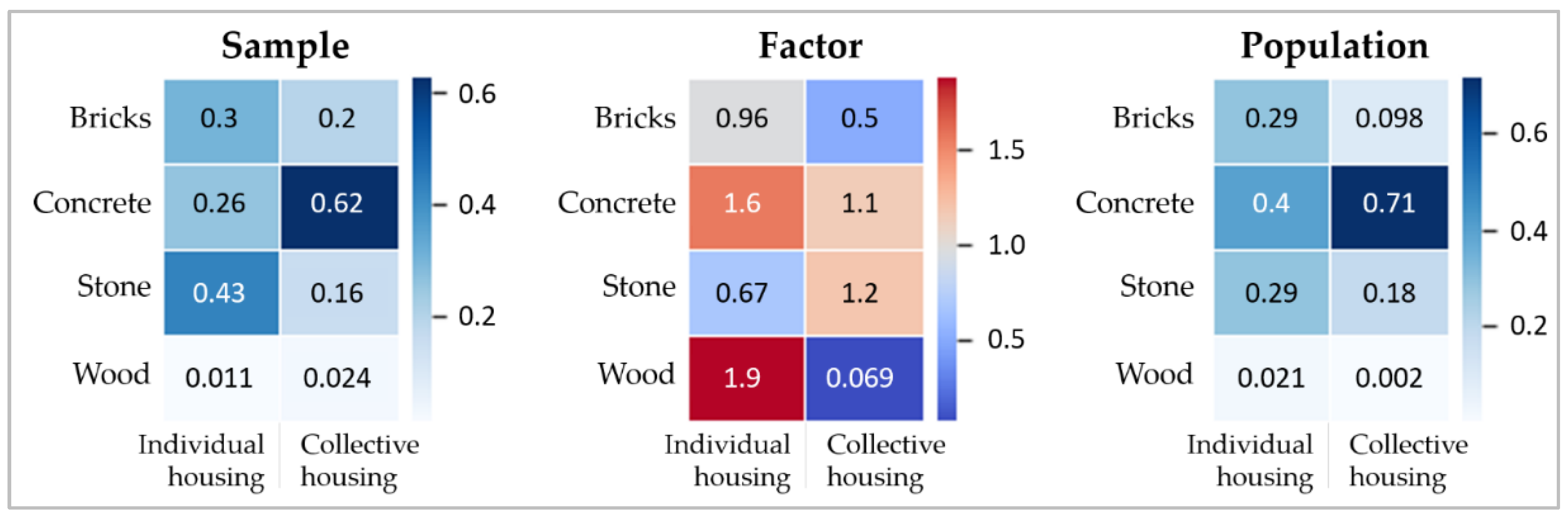 Sustainability 13 13159 g008