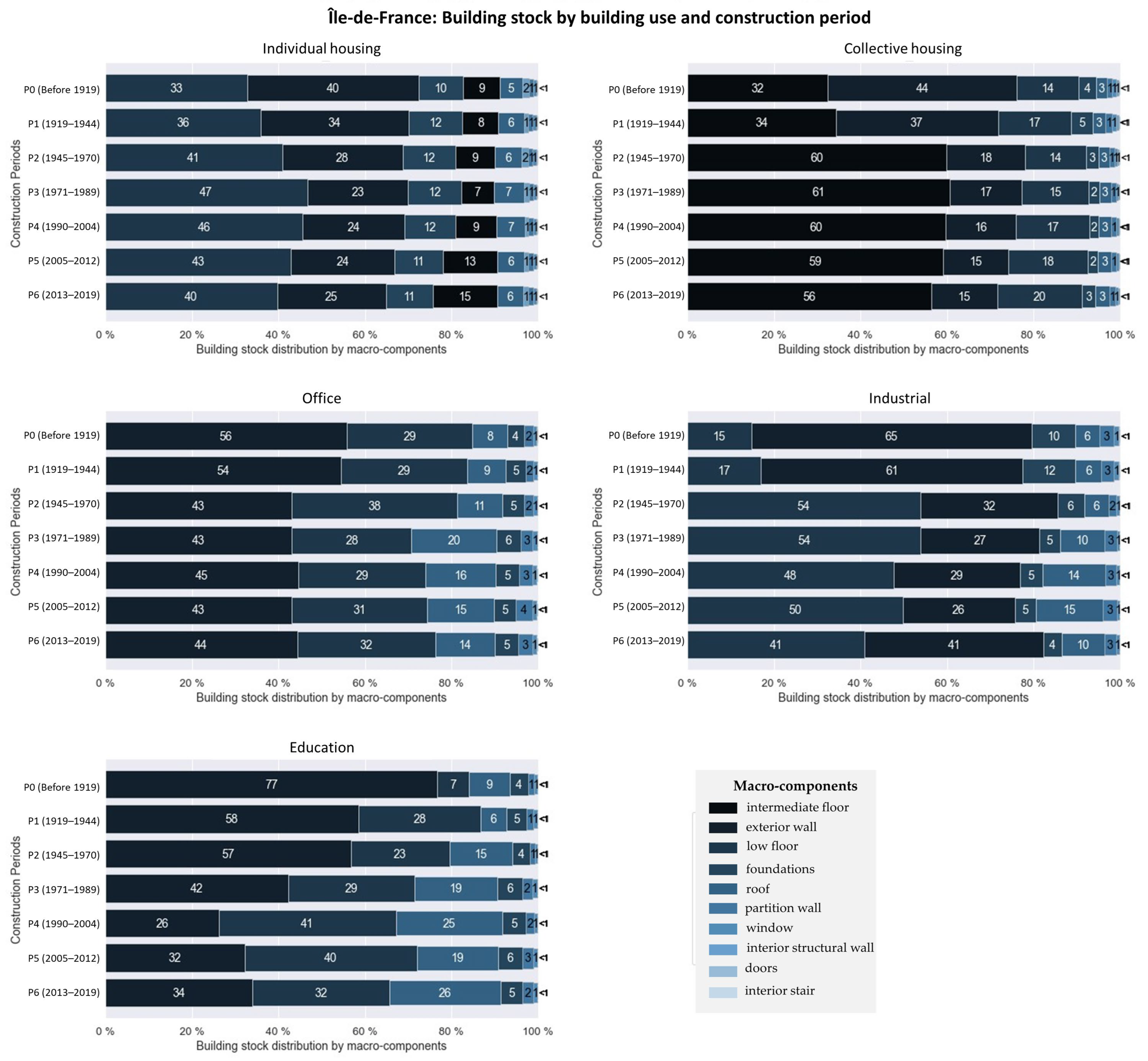 Sustainability 13 13159 g0a2