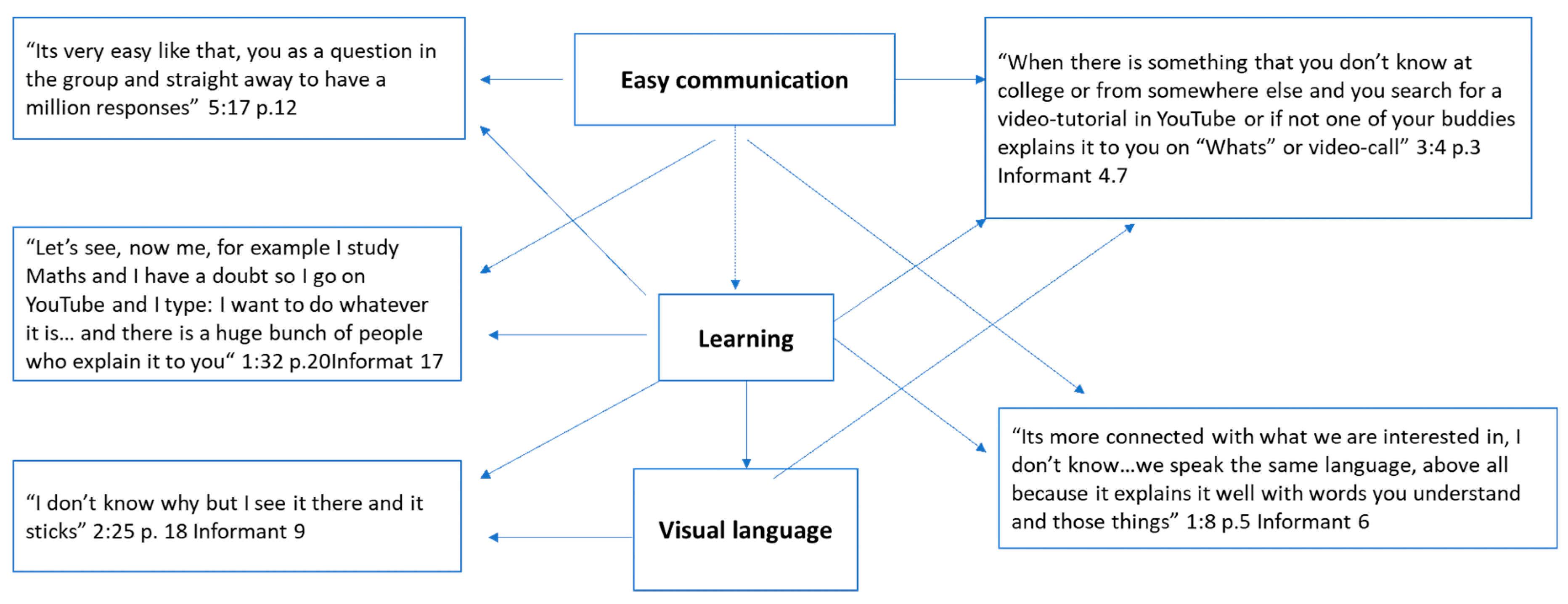 Sustainability 13 13160 g003 Sustainability 13 13160 g003