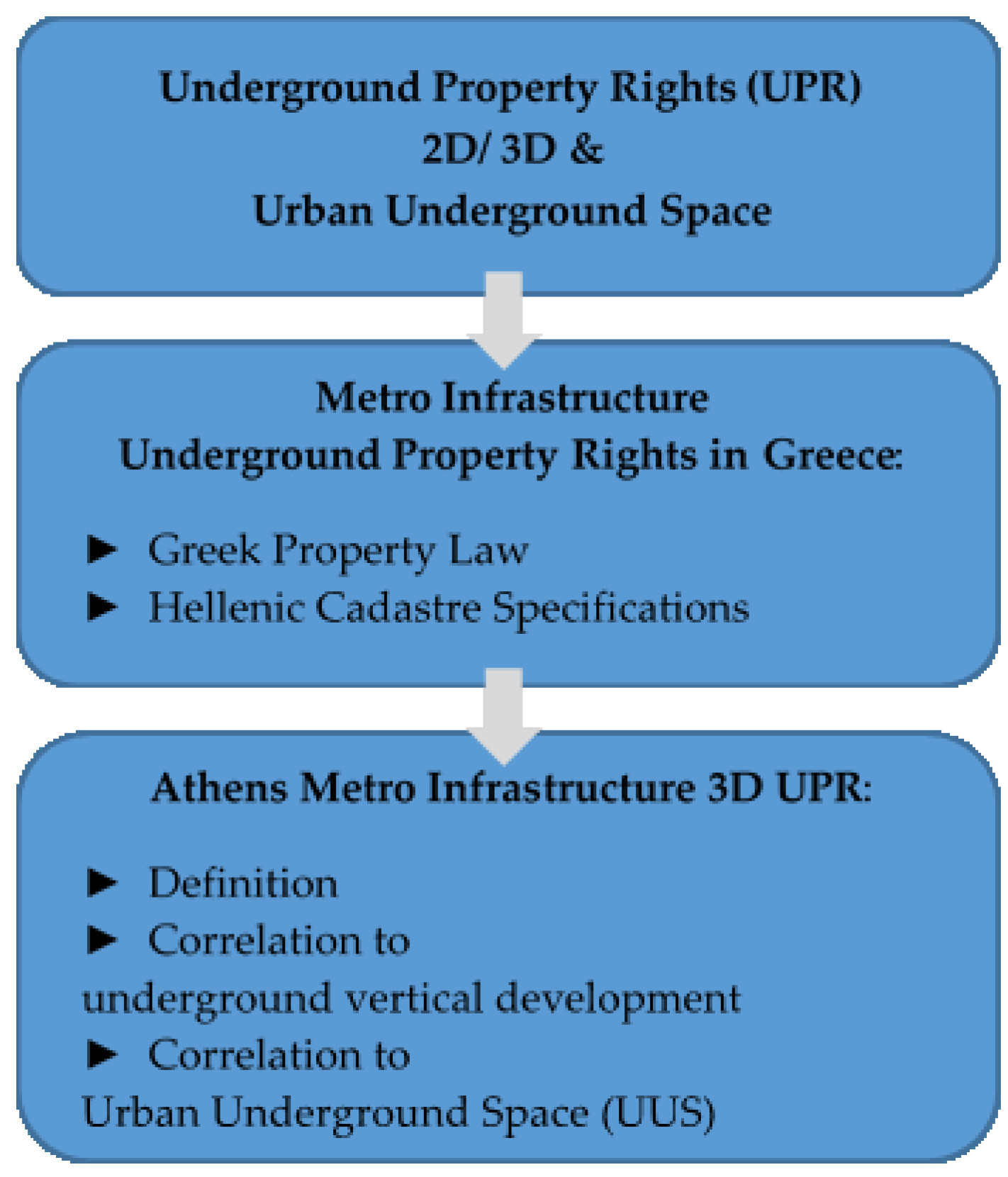 Sustainability 13 13162 g001 550