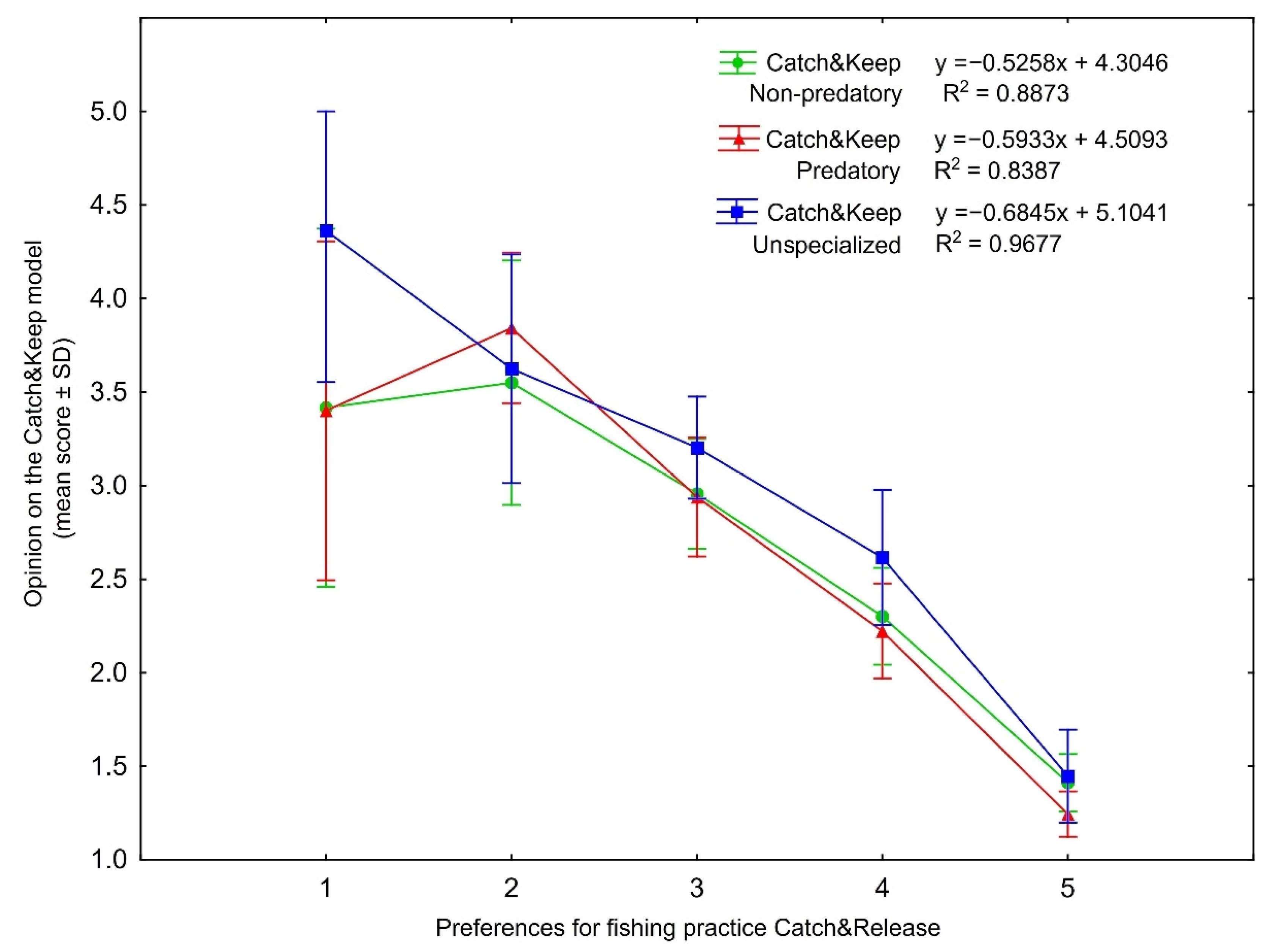 Sustainability Free Full Text Environmental Preferences And Fish Handling Practice Among European Freshwater Anglers With Different Fishing Specialization Profiles Html Sustainability Free Full Text Environmental Preferences And Fish Handling Practice Among European Freshwater Anglers With Different Fishing Specialization Profiles Html